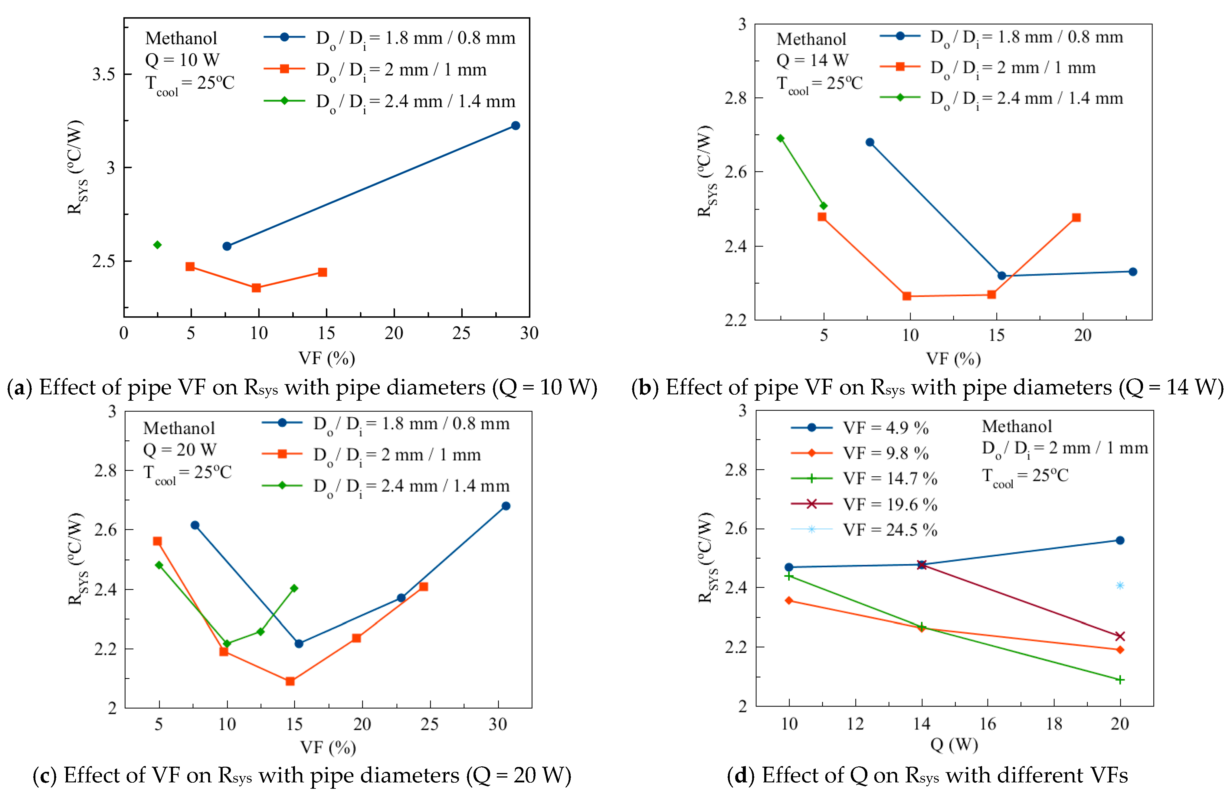 Energies 12 01698 g006 550