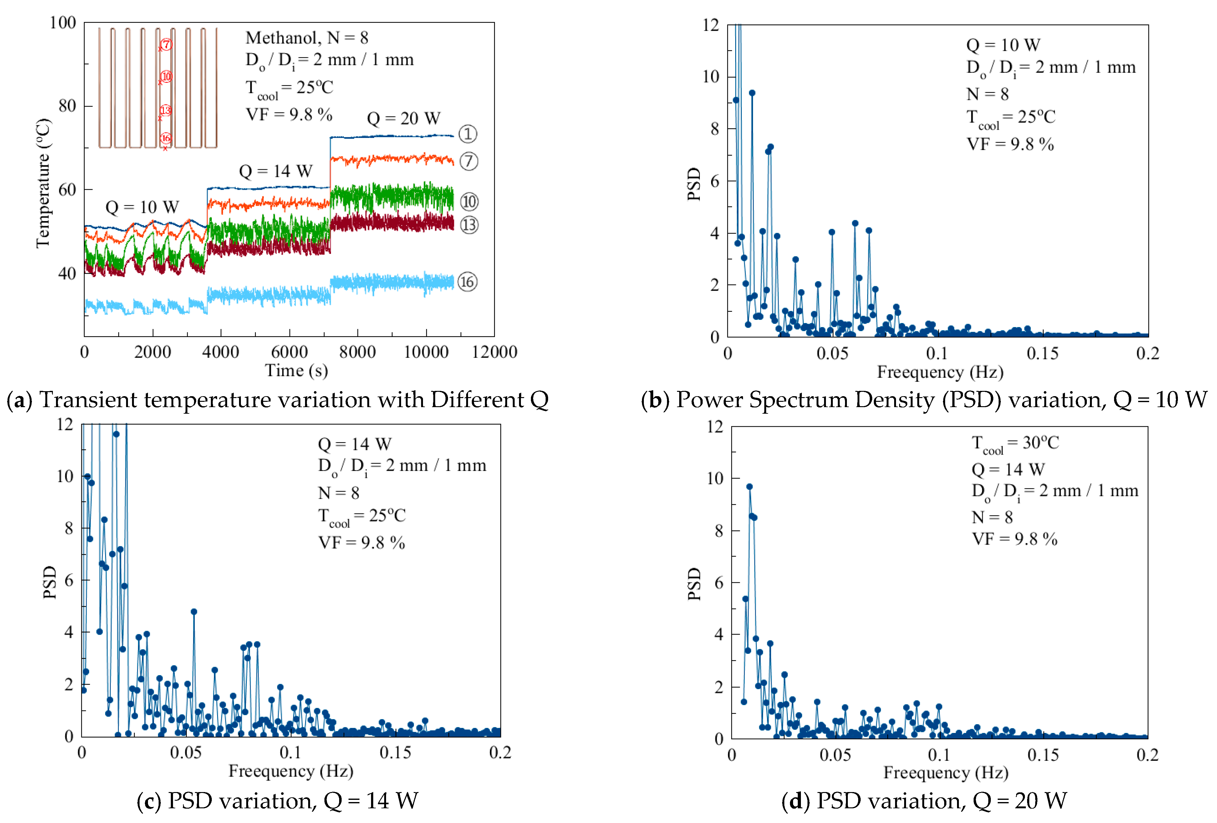 Energies 12 01698 g007 550