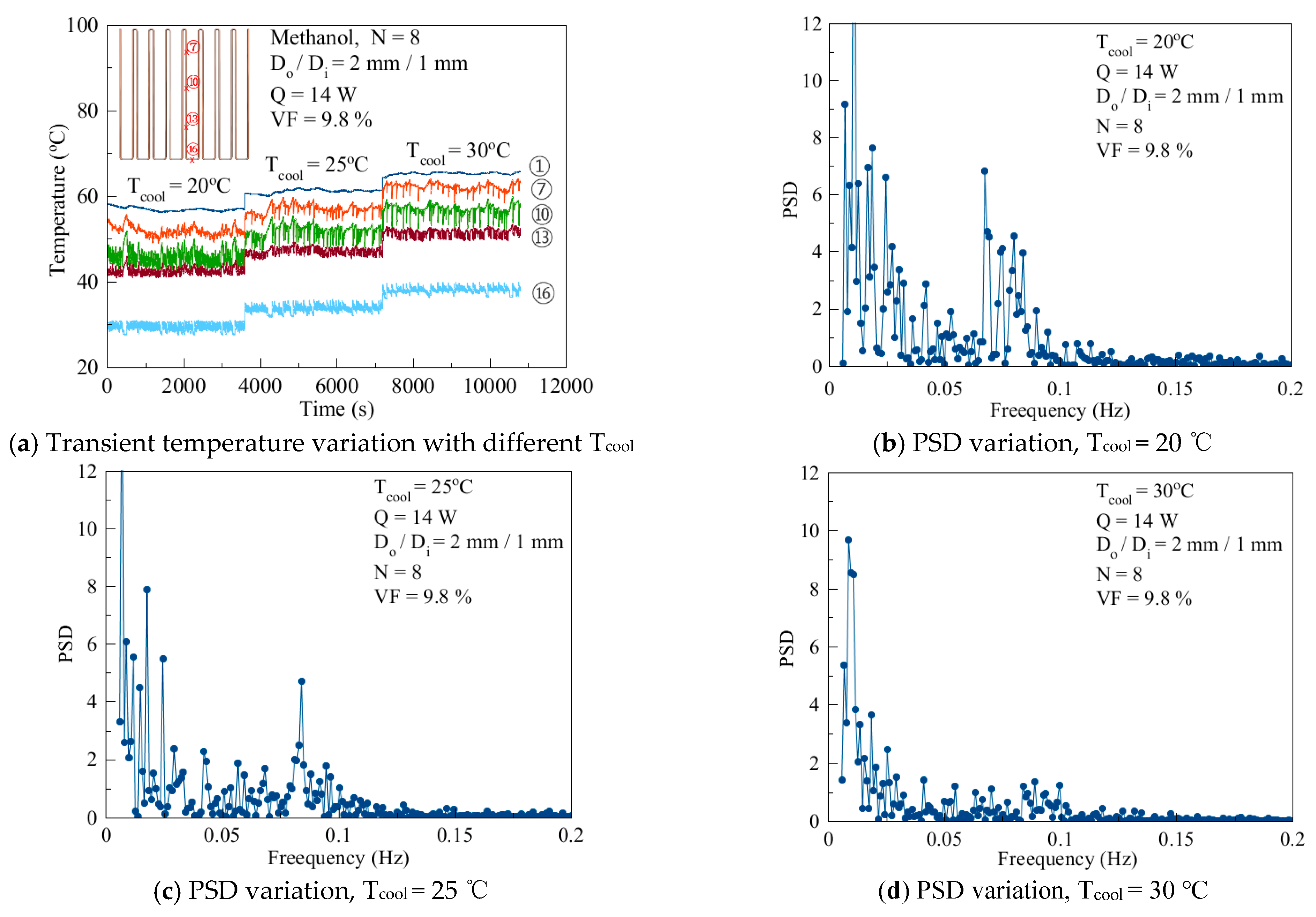 Energies 12 01698 g008 550