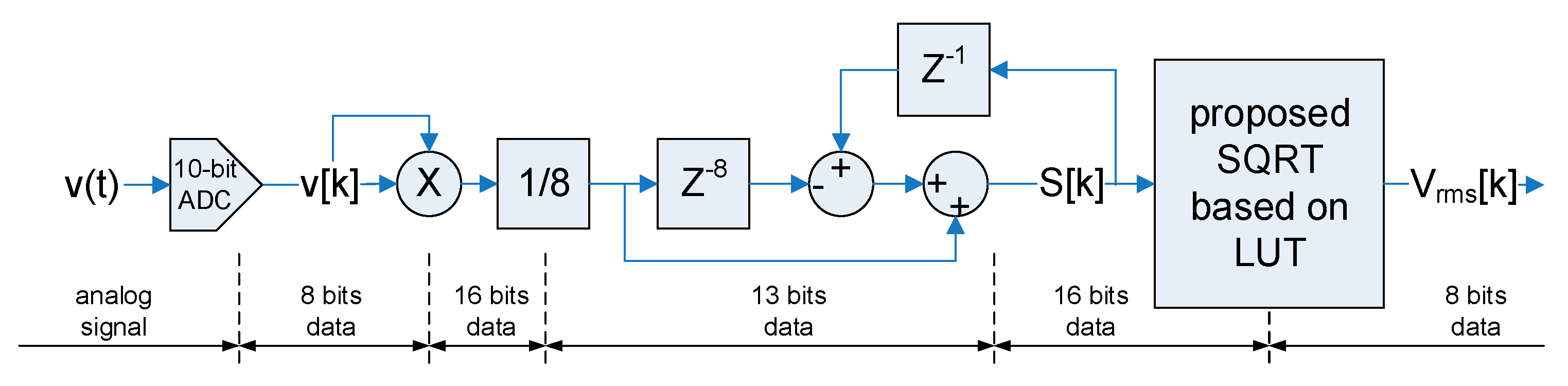 Energies 12 01699 g012 550