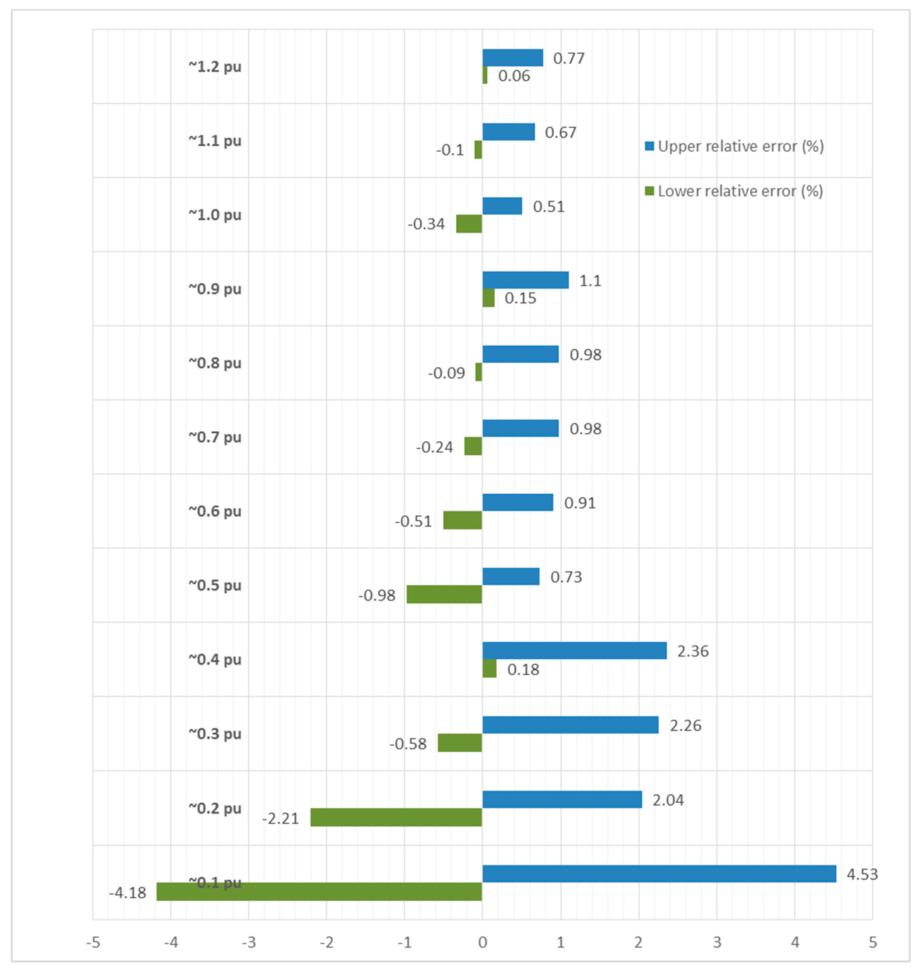 Energies 12 01699 g015 550
