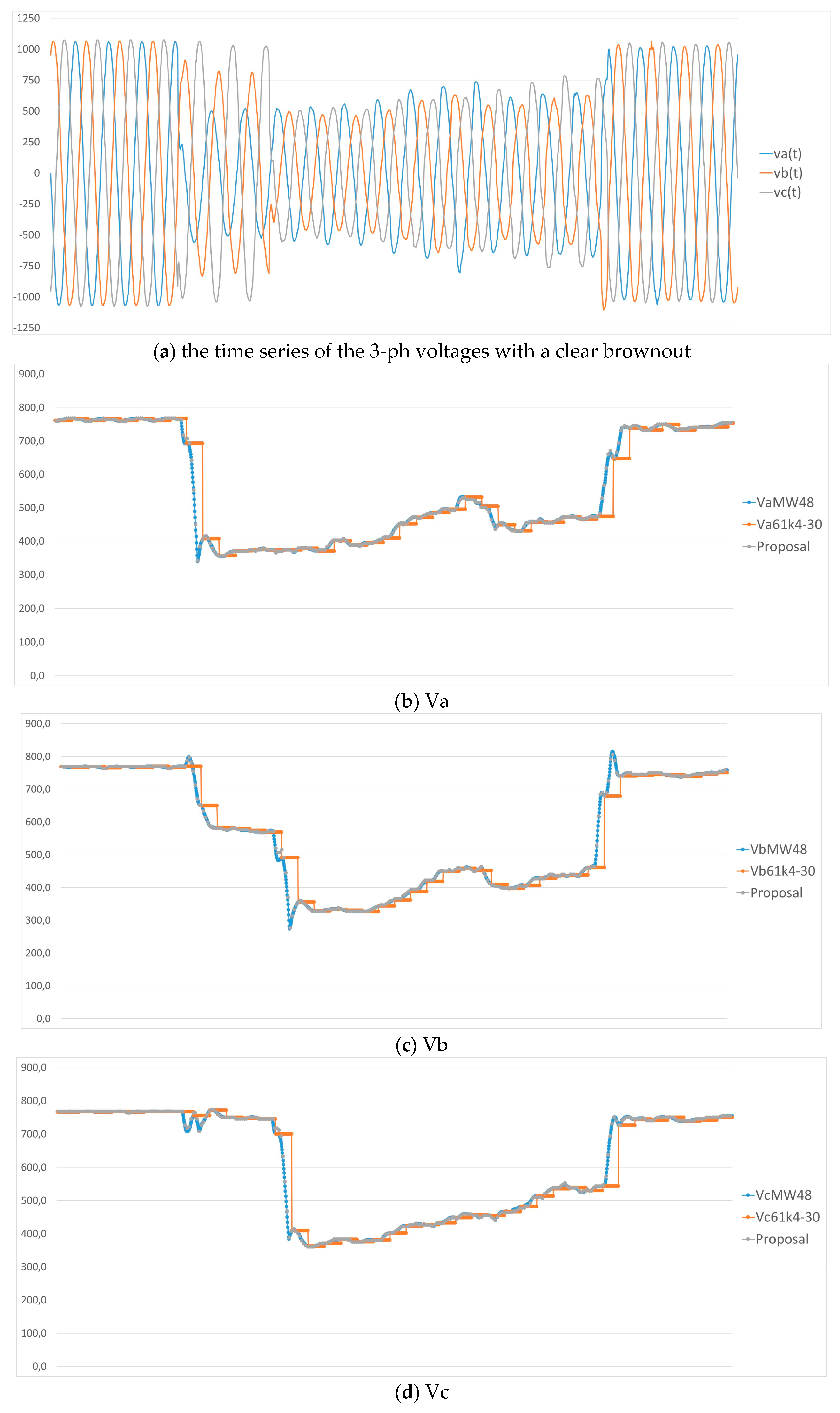 Energies 12 01699 g018 550