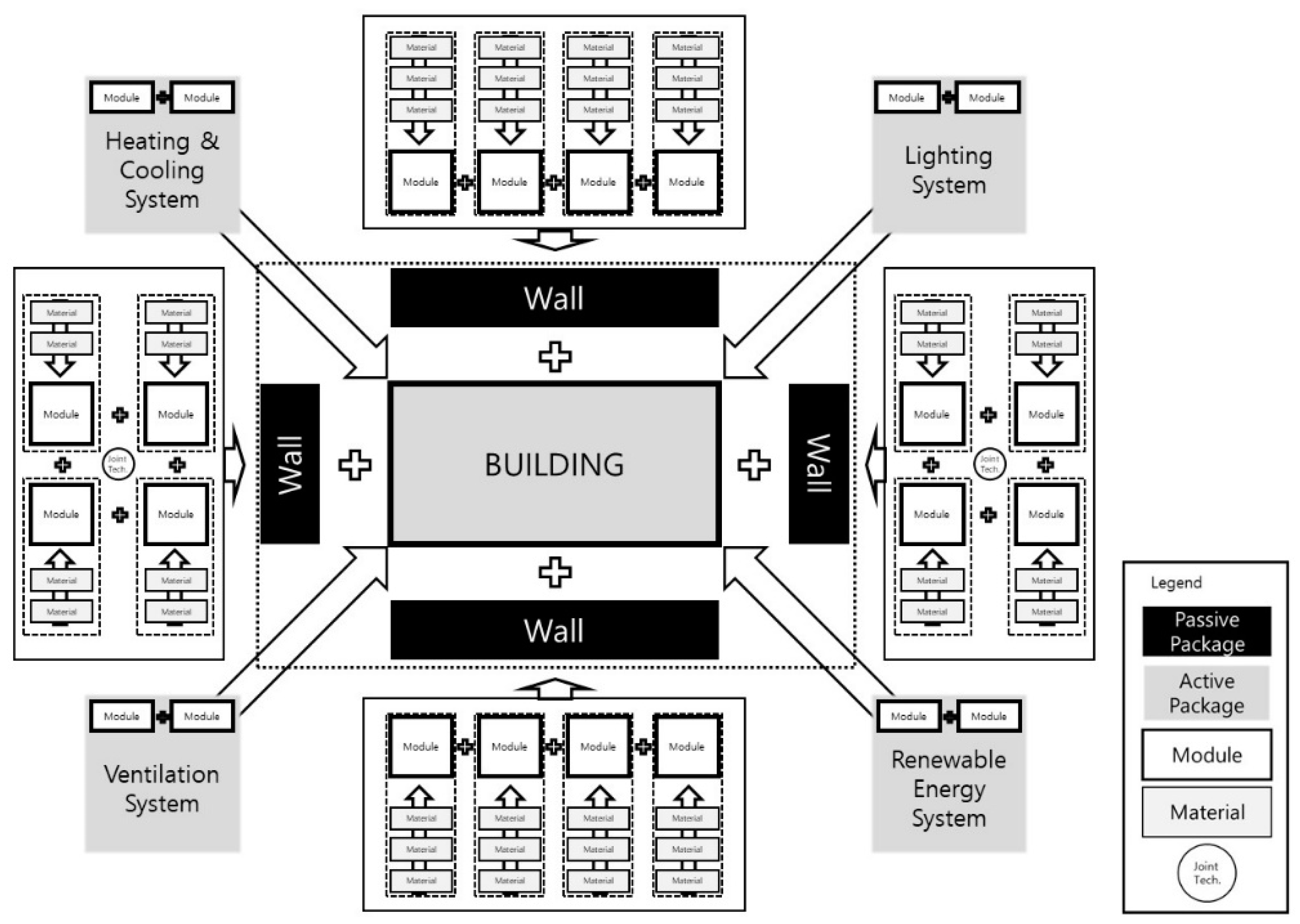 Energies 12 01700 g001