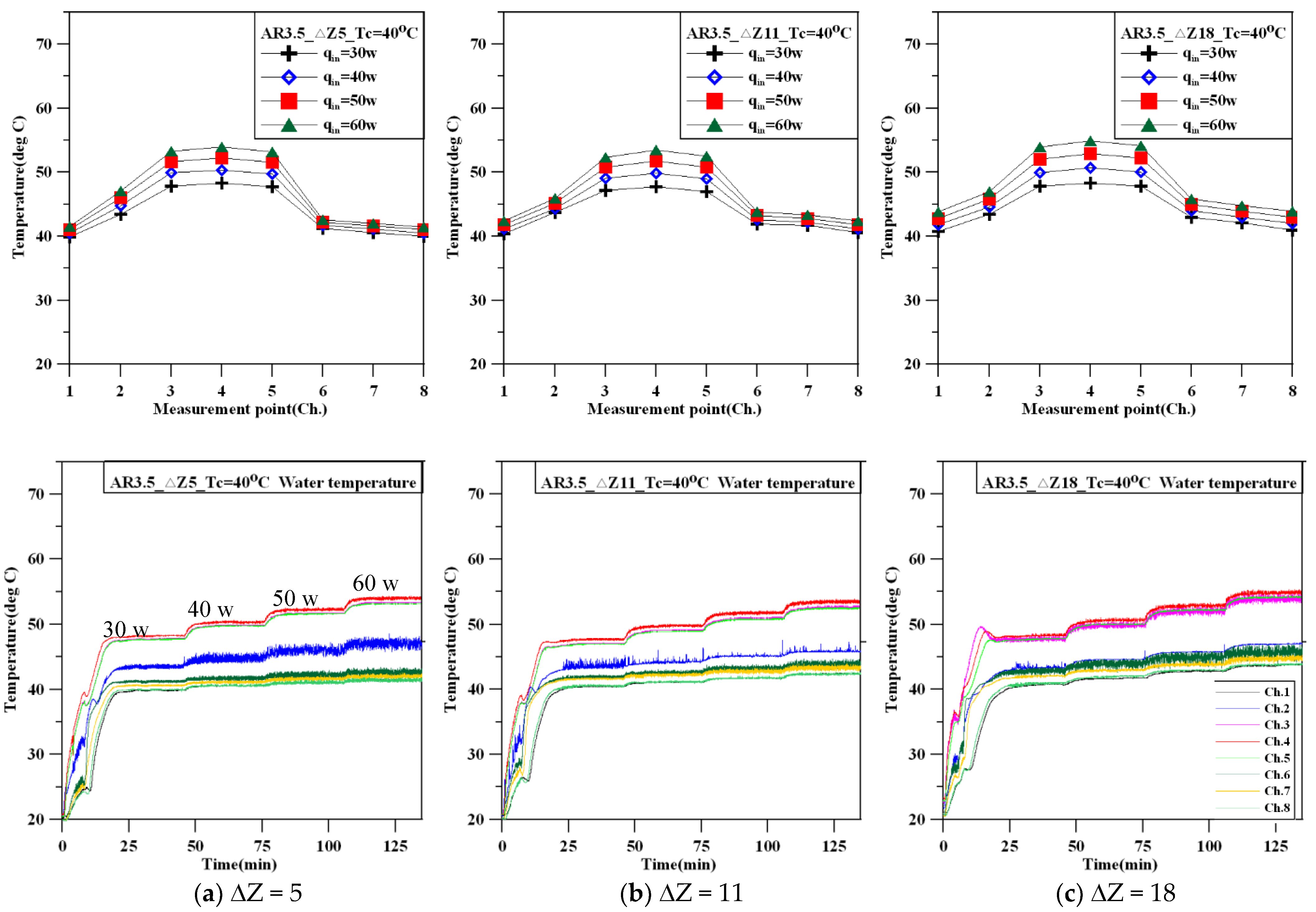 Energies 12 01702 g003 550