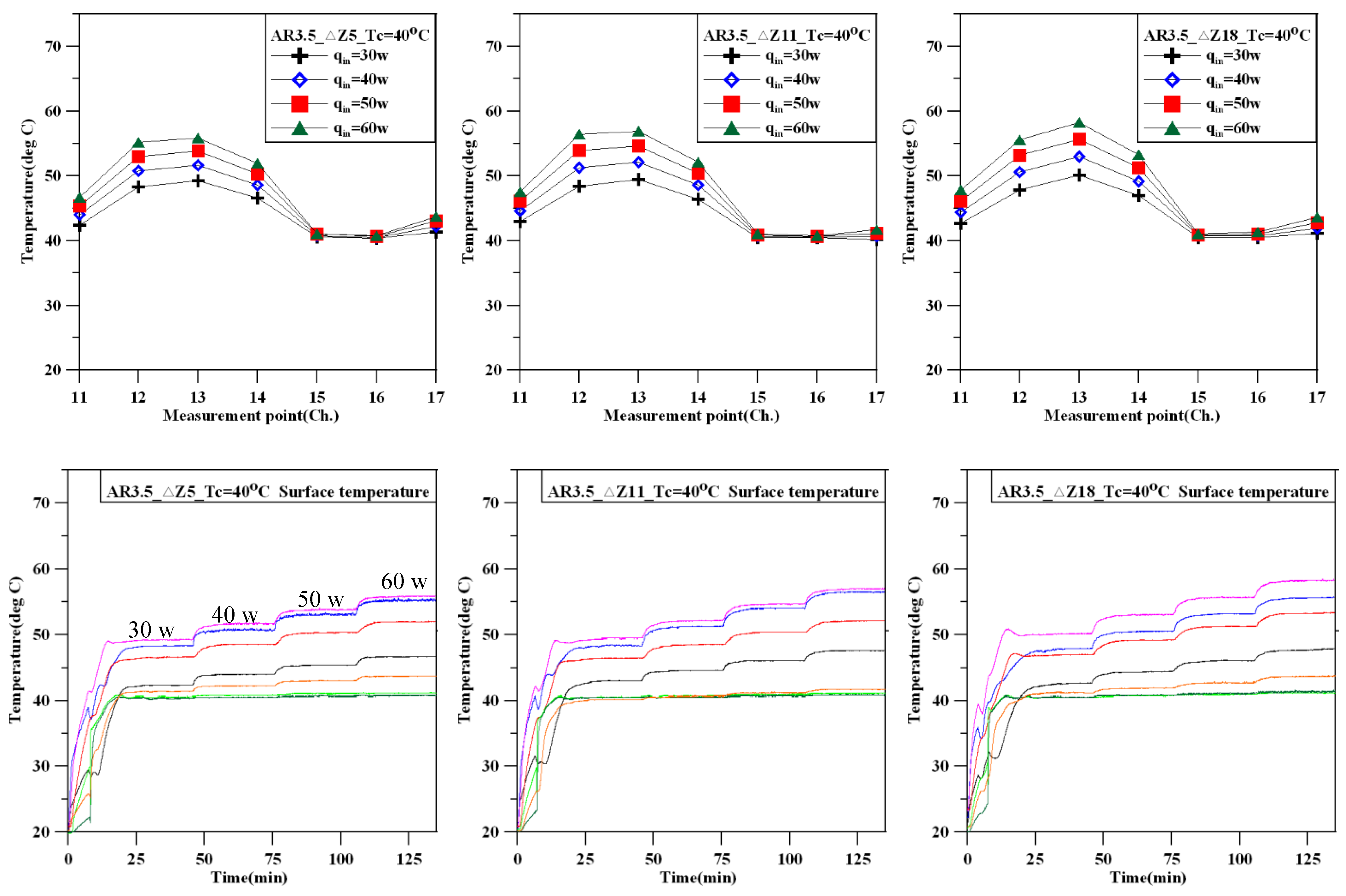 Energies 12 01702 g004 550