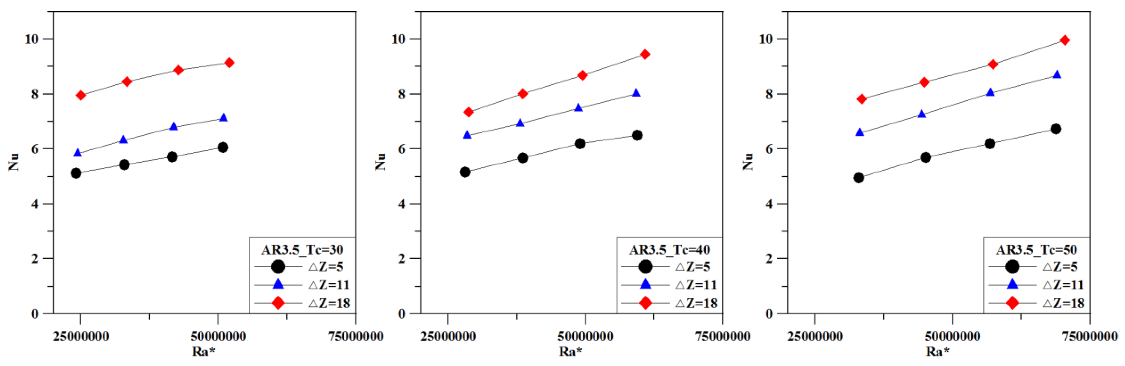 Energies 12 01702 g005 550
