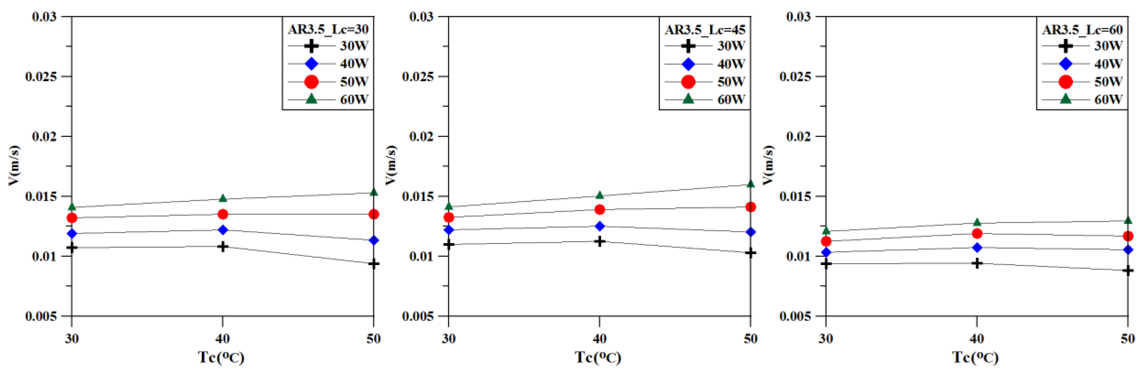Energies 12 01702 g006 550