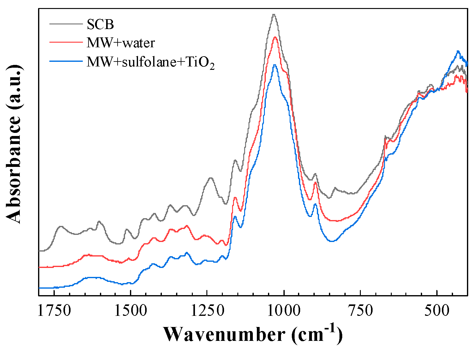 Energies 12 01703 g001 Energies 12 01703 g001