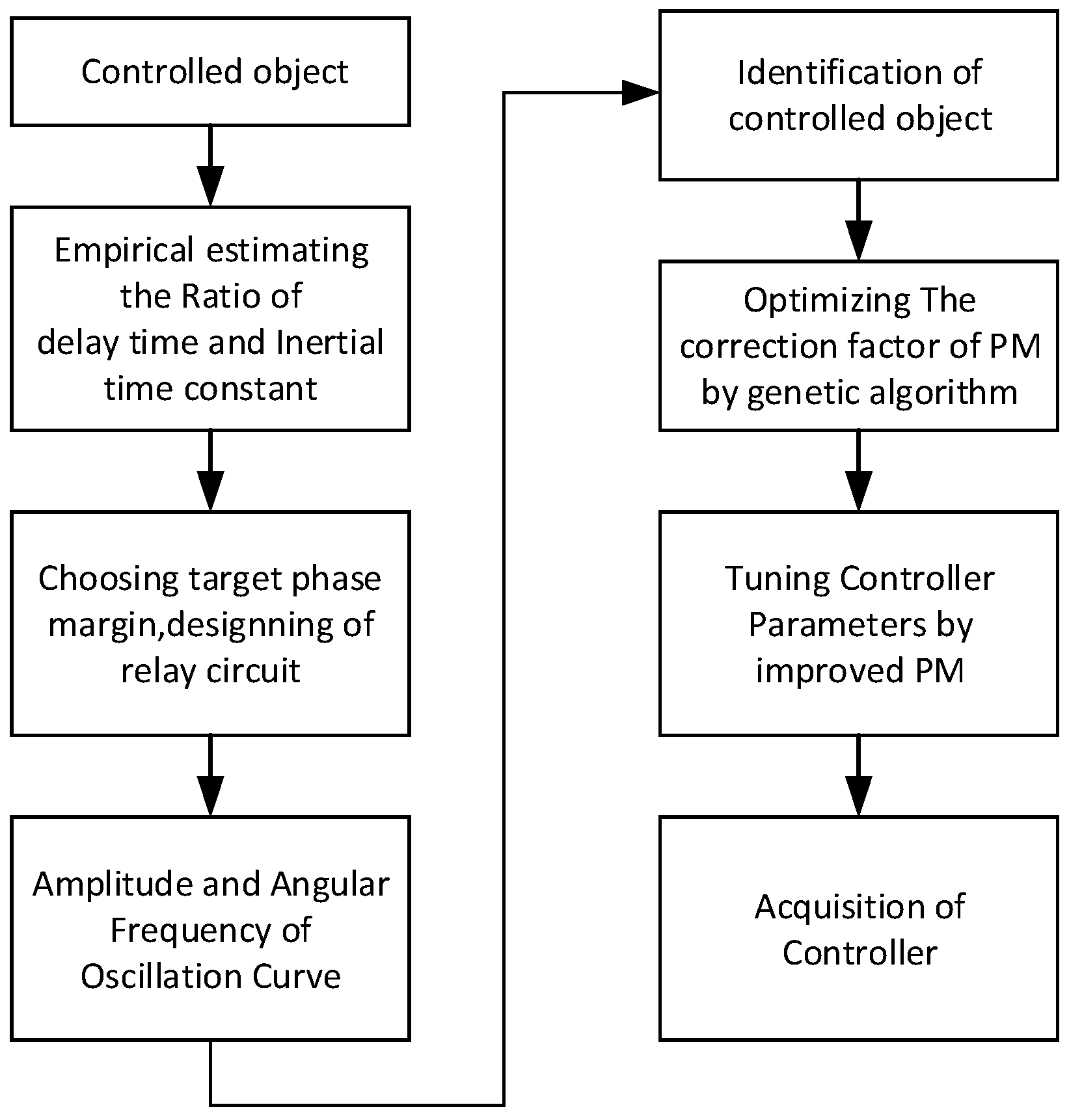Energies 12 01704 g001