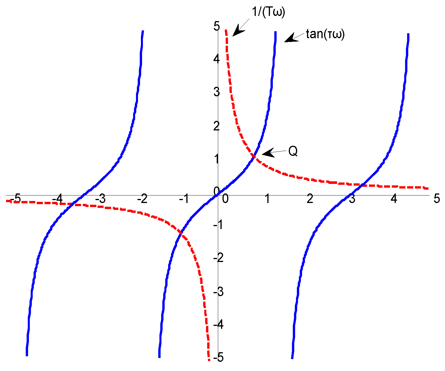 Energies 12 01704 g005