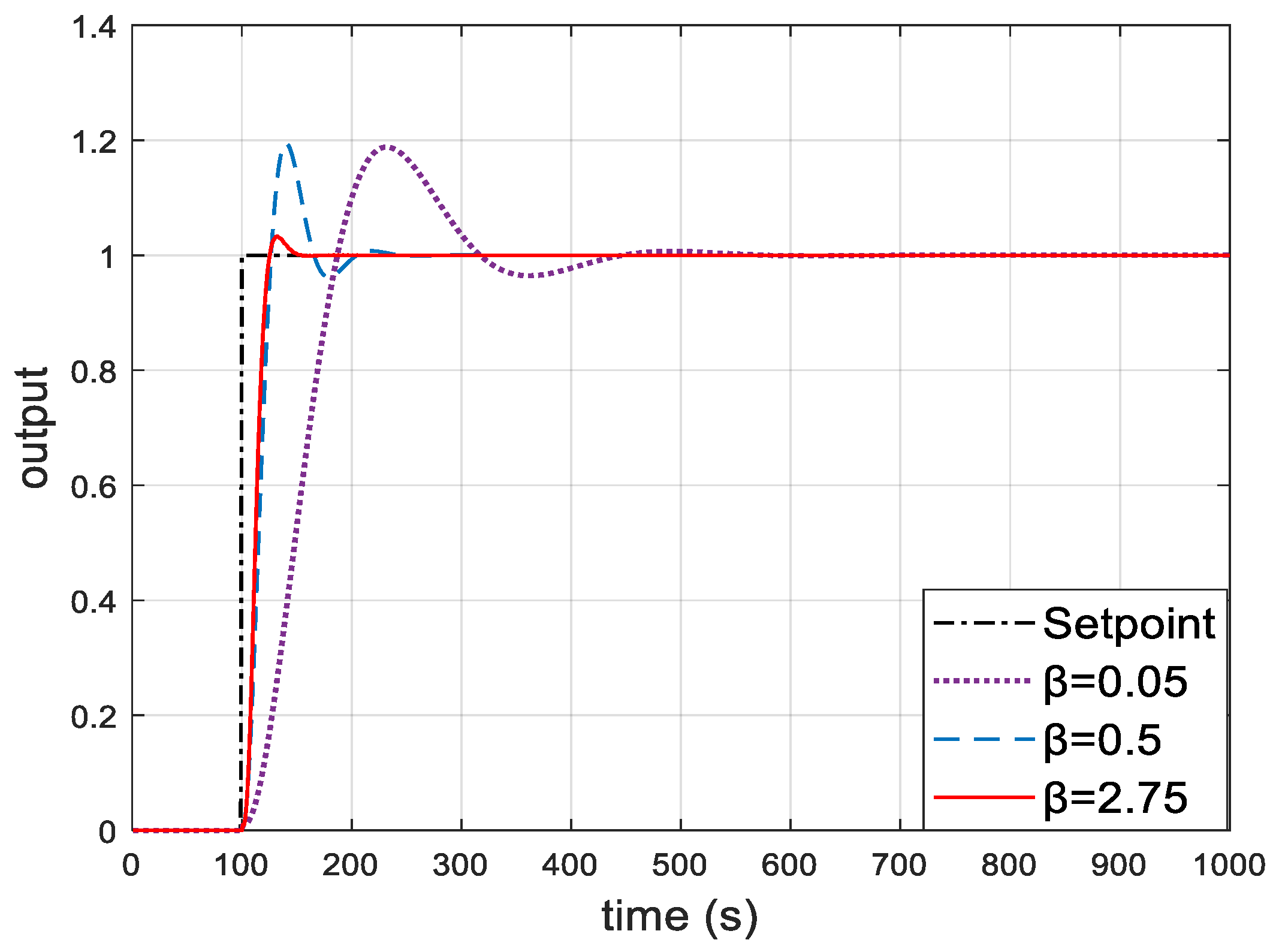 Energies 12 01704 g006