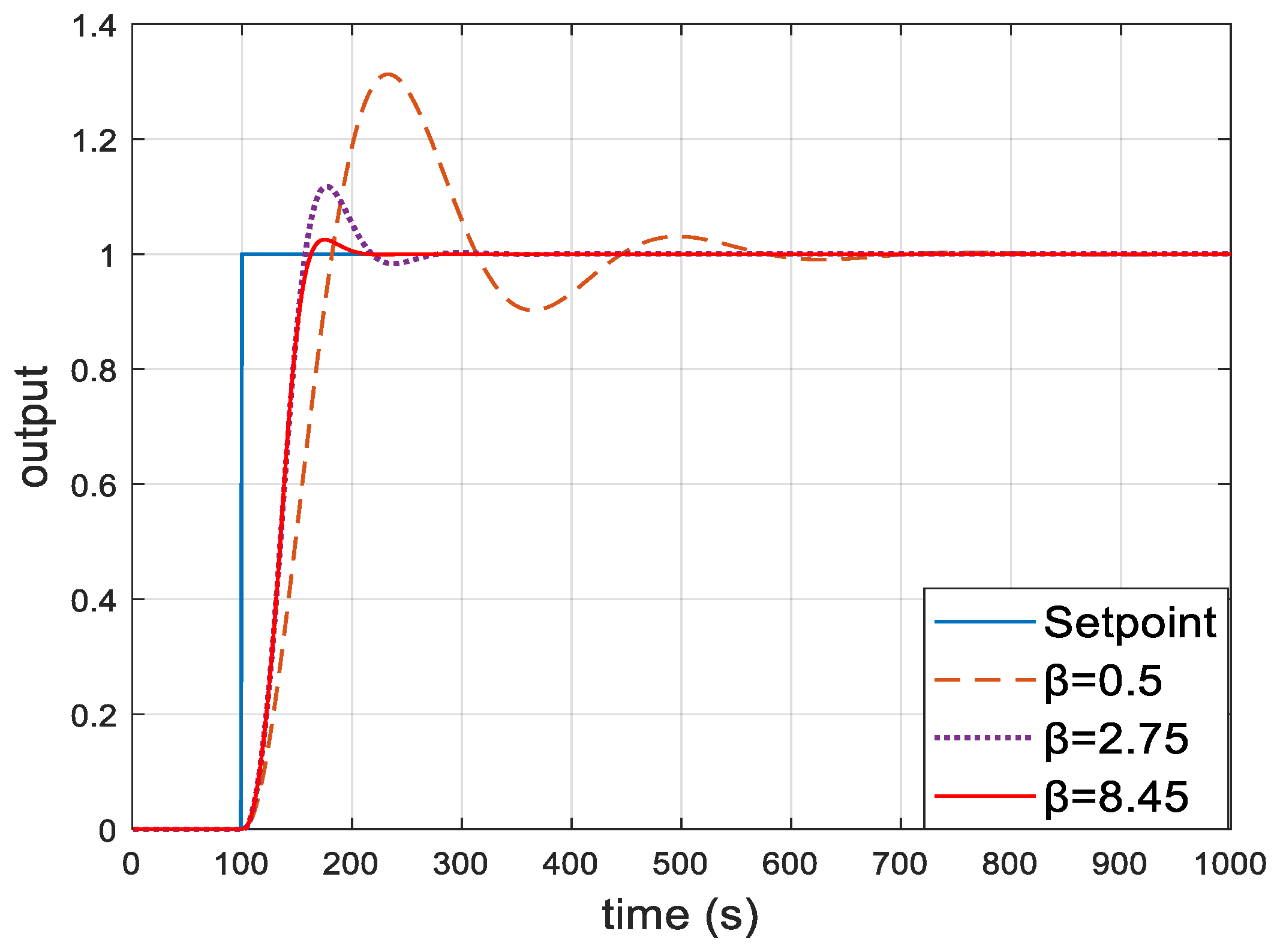 Energies 12 01704 g007