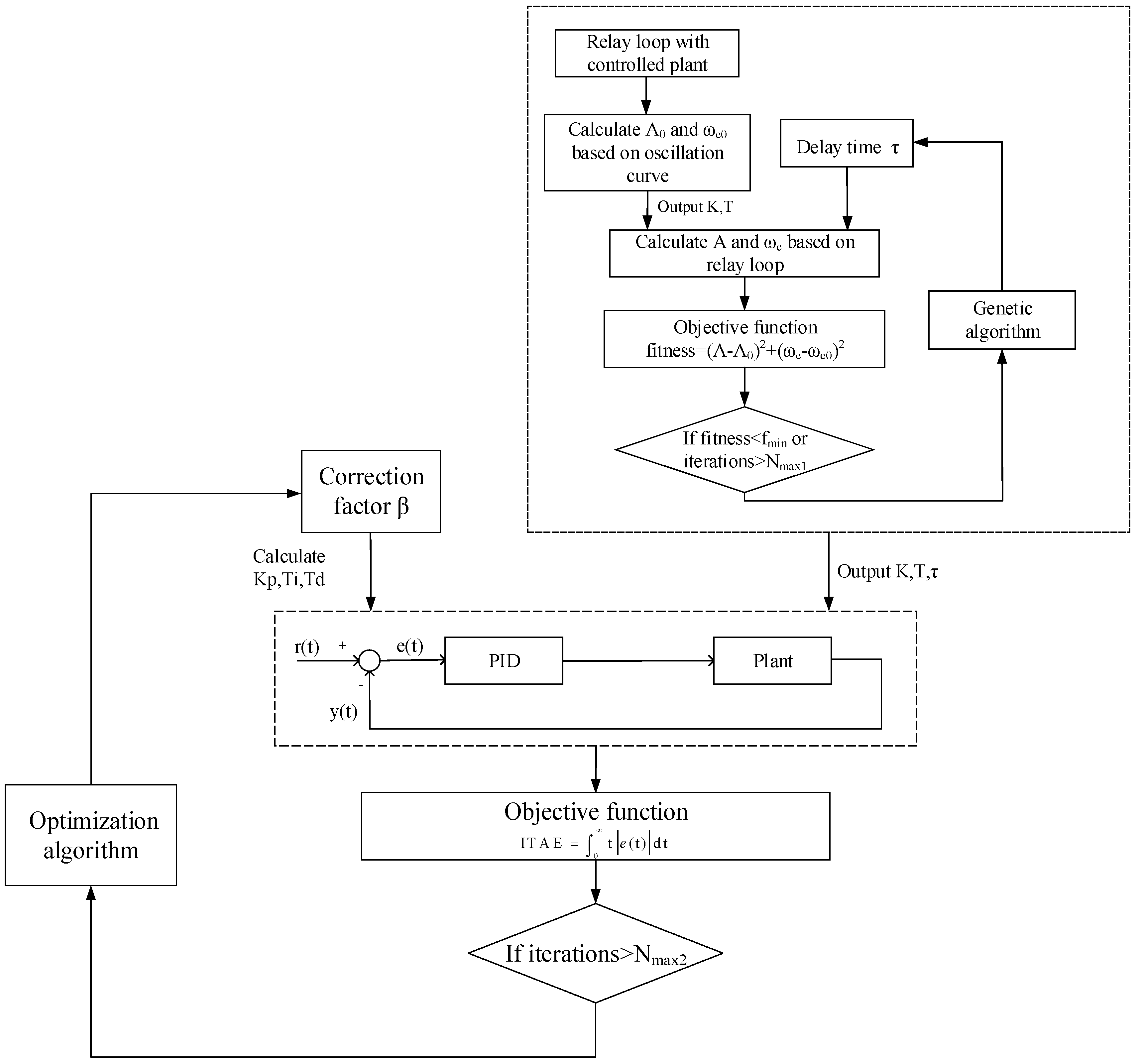 Energies 12 01704 g008