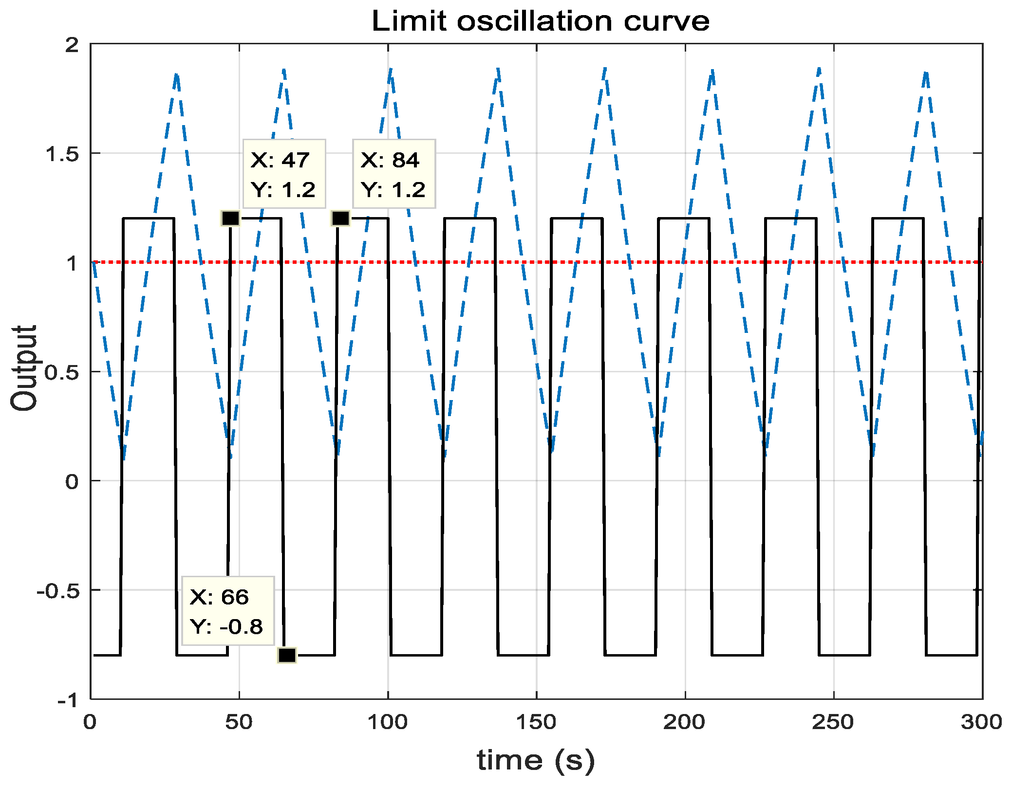 Energies 12 01704 g010