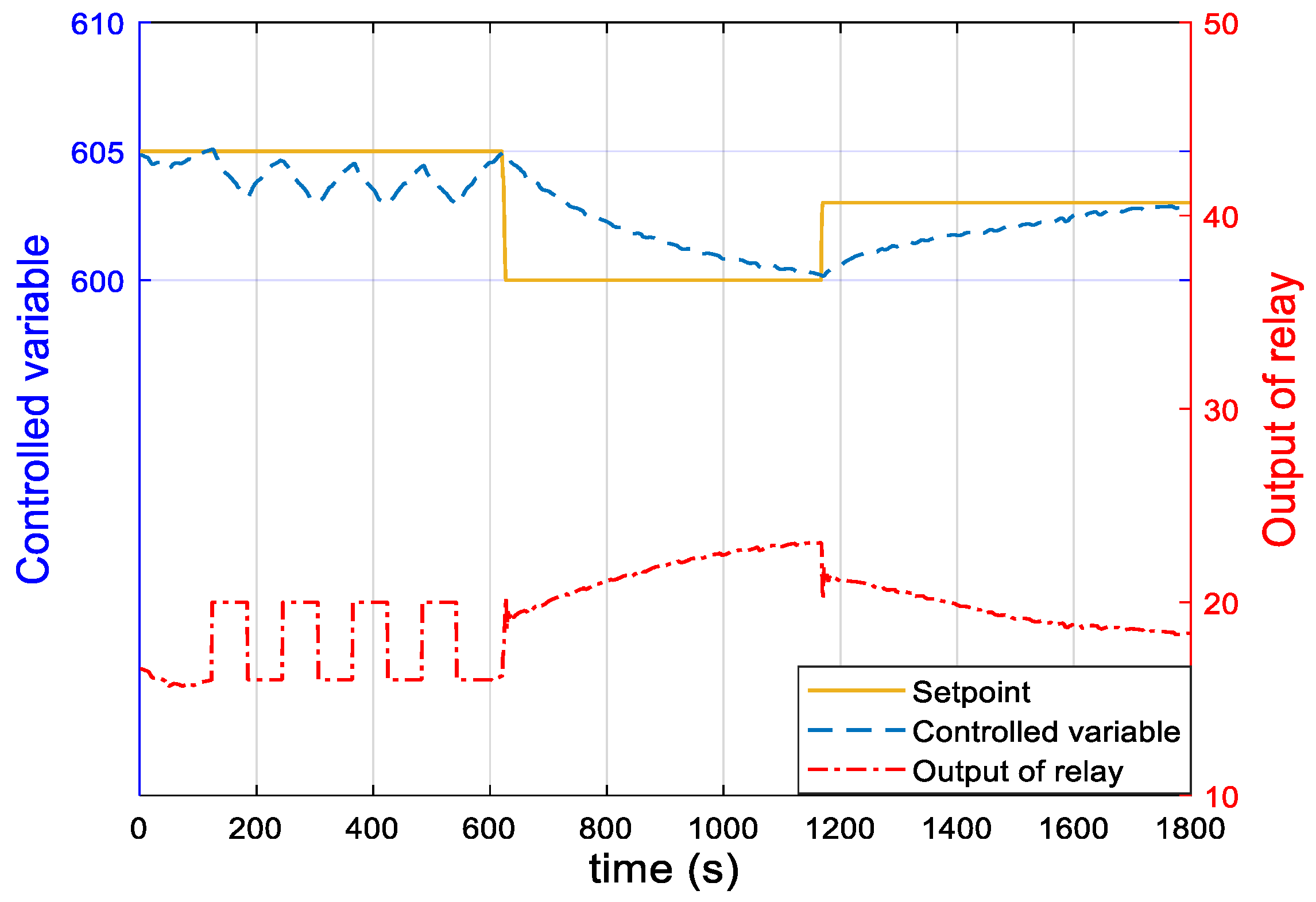 Energies 12 01704 g013