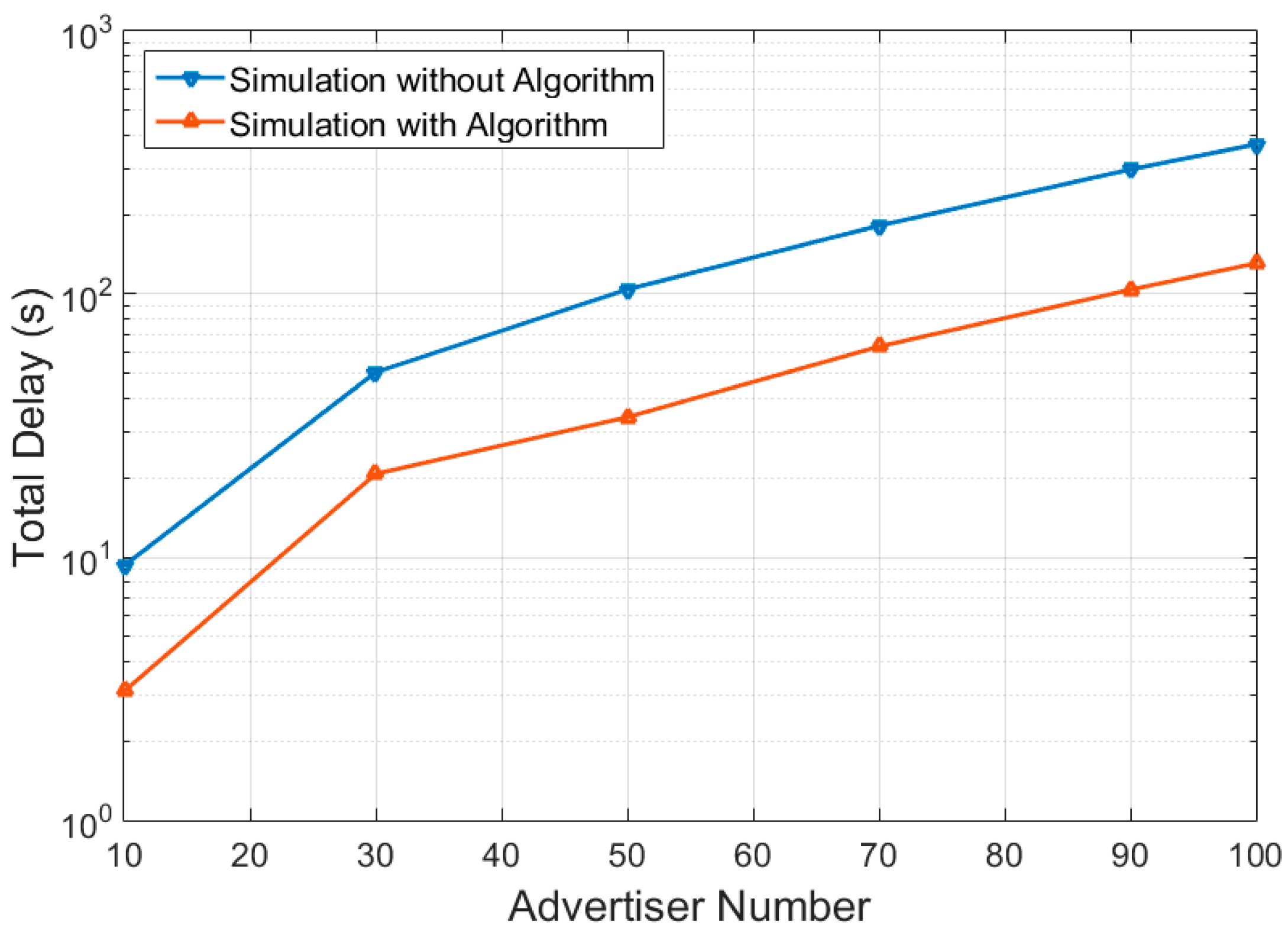 Energies 12 01707 g006