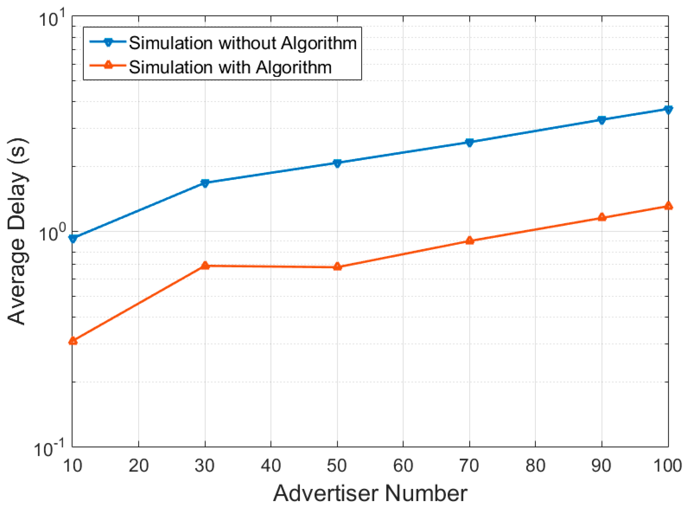 Energies 12 01707 g007