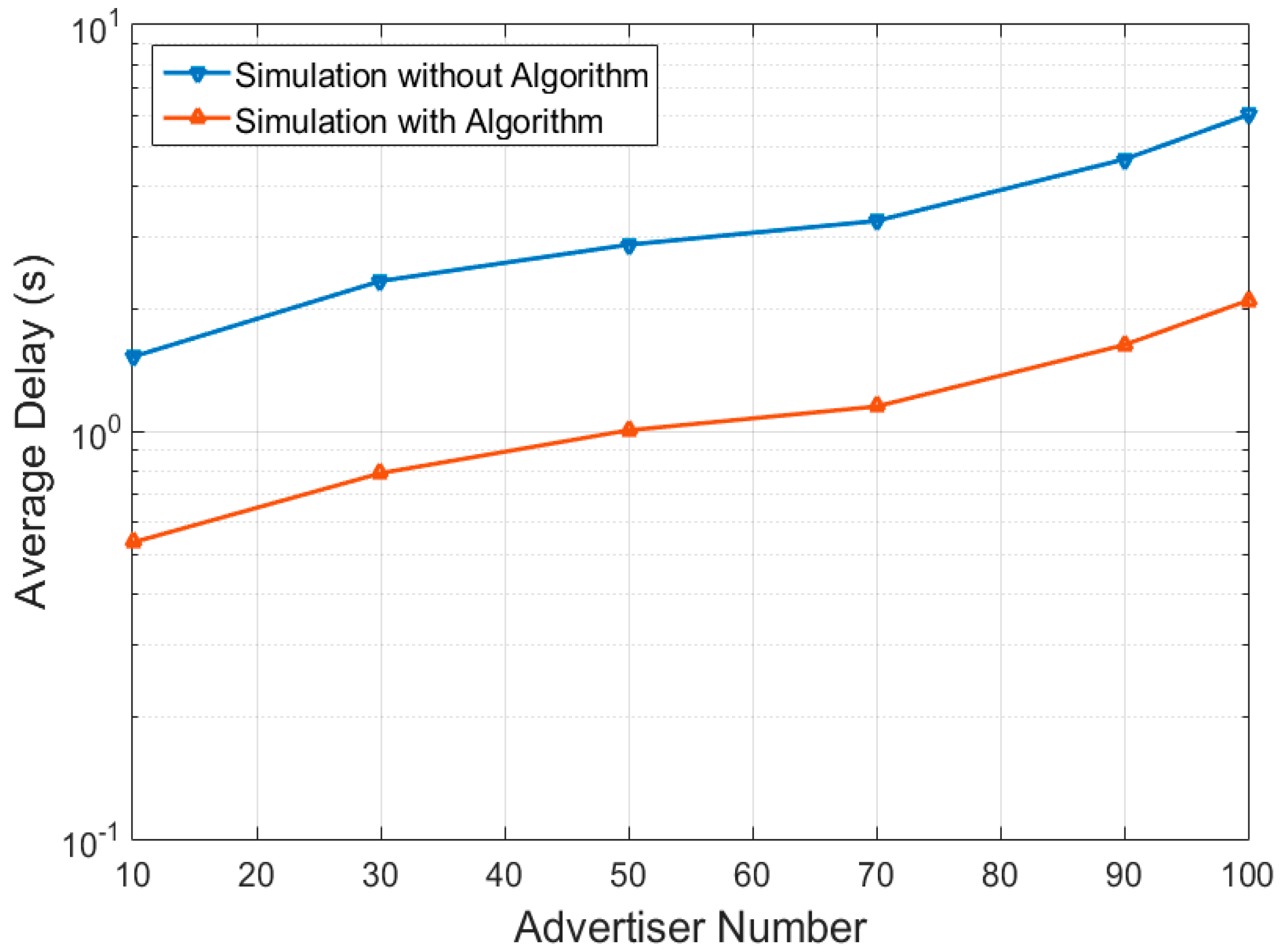 Energies 12 01707 g009