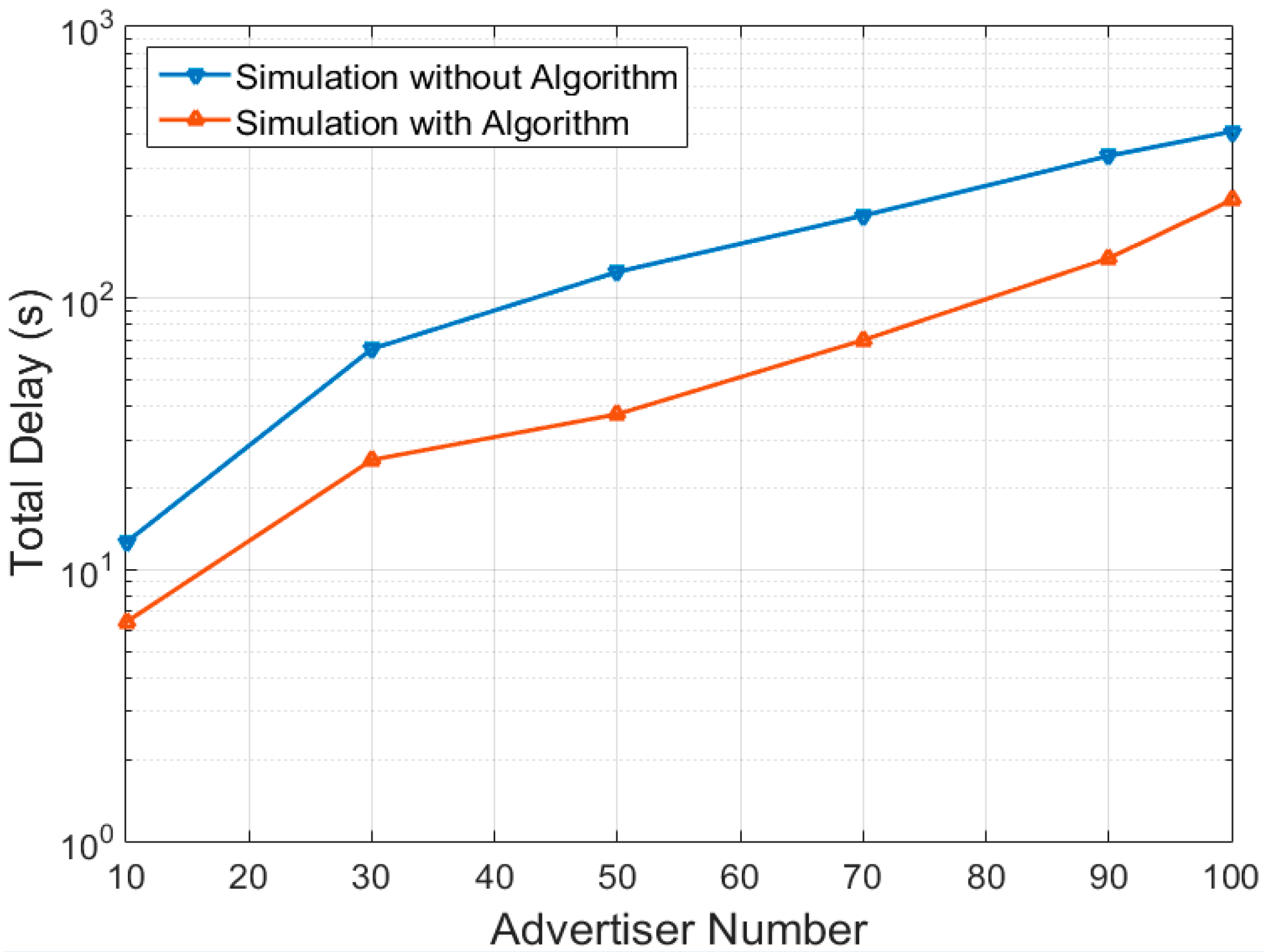 Energies 12 01707 g010