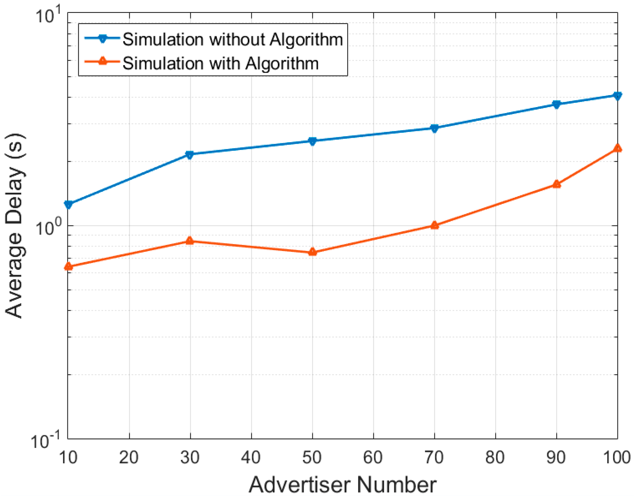 Energies 12 01707 g011
