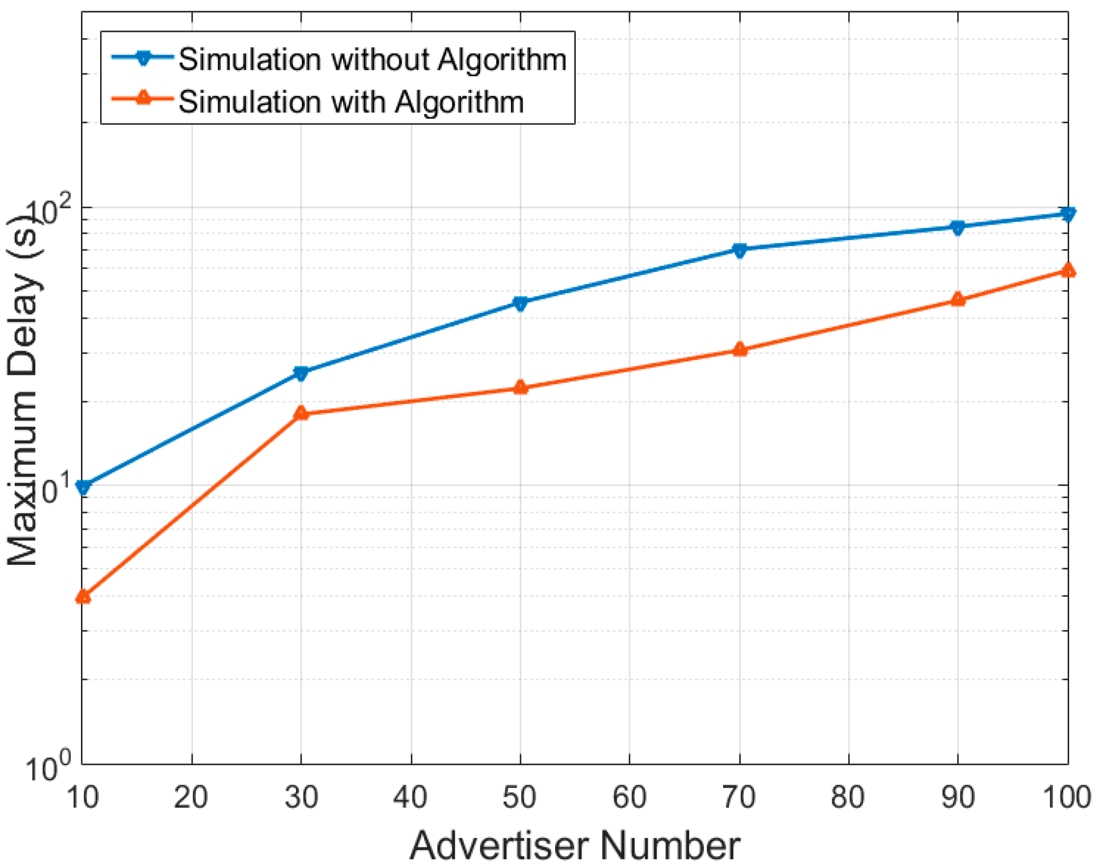 Energies 12 01707 g012