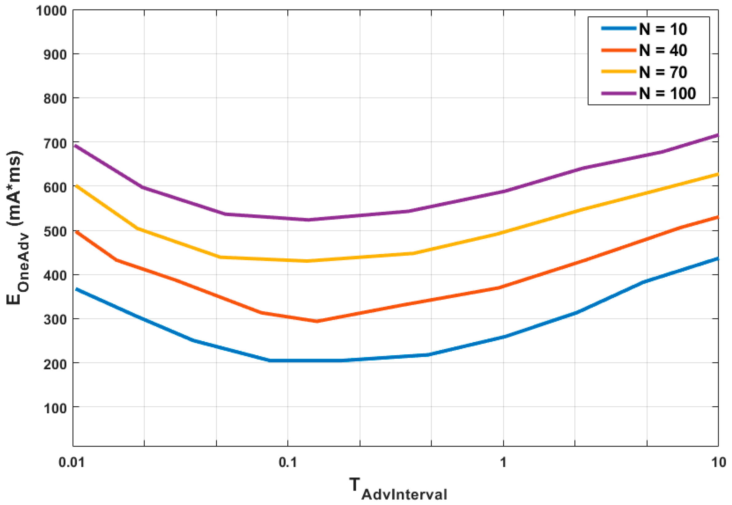 Energies 12 01707 g016