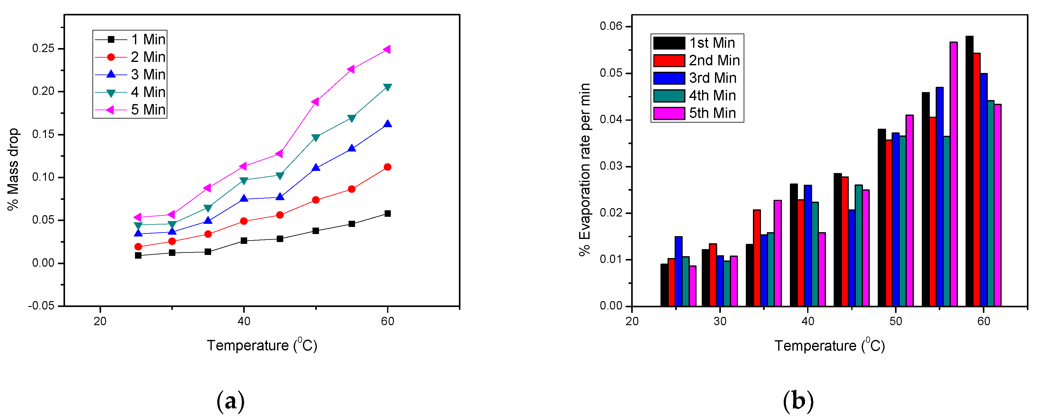 Energies 12 01708 g001