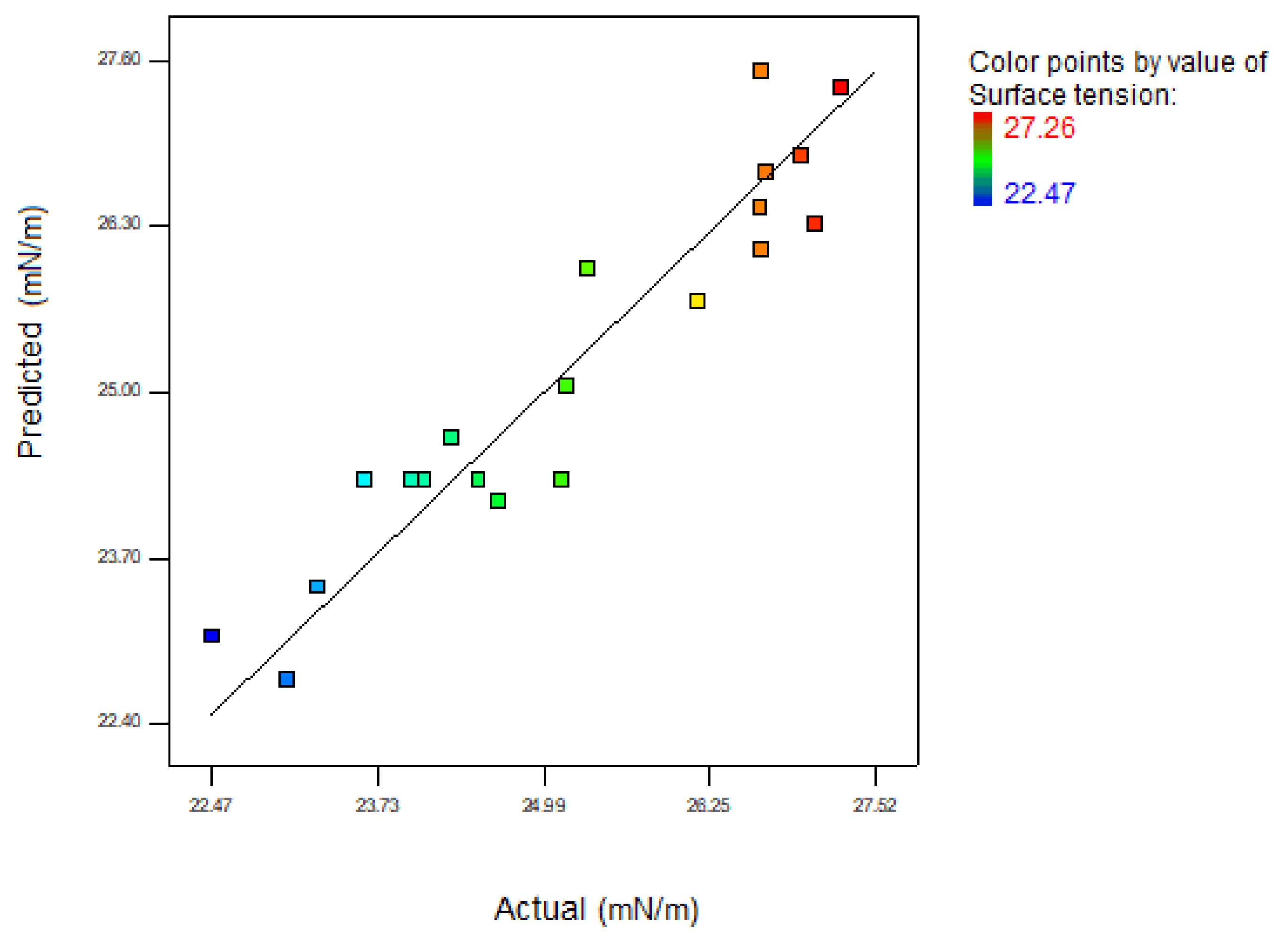 Energies 12 01708 g008