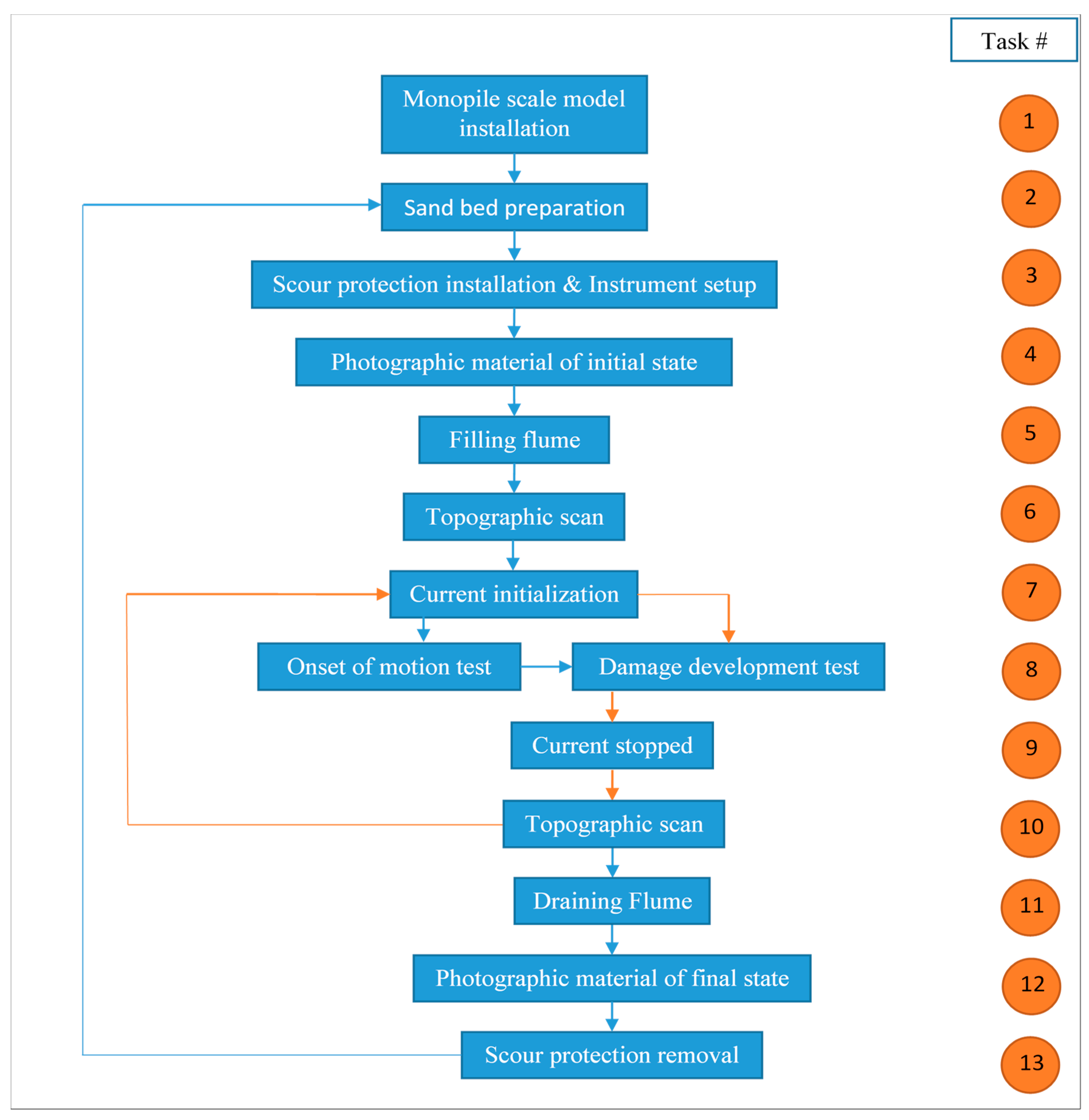 Energies 12 01709 g005 550