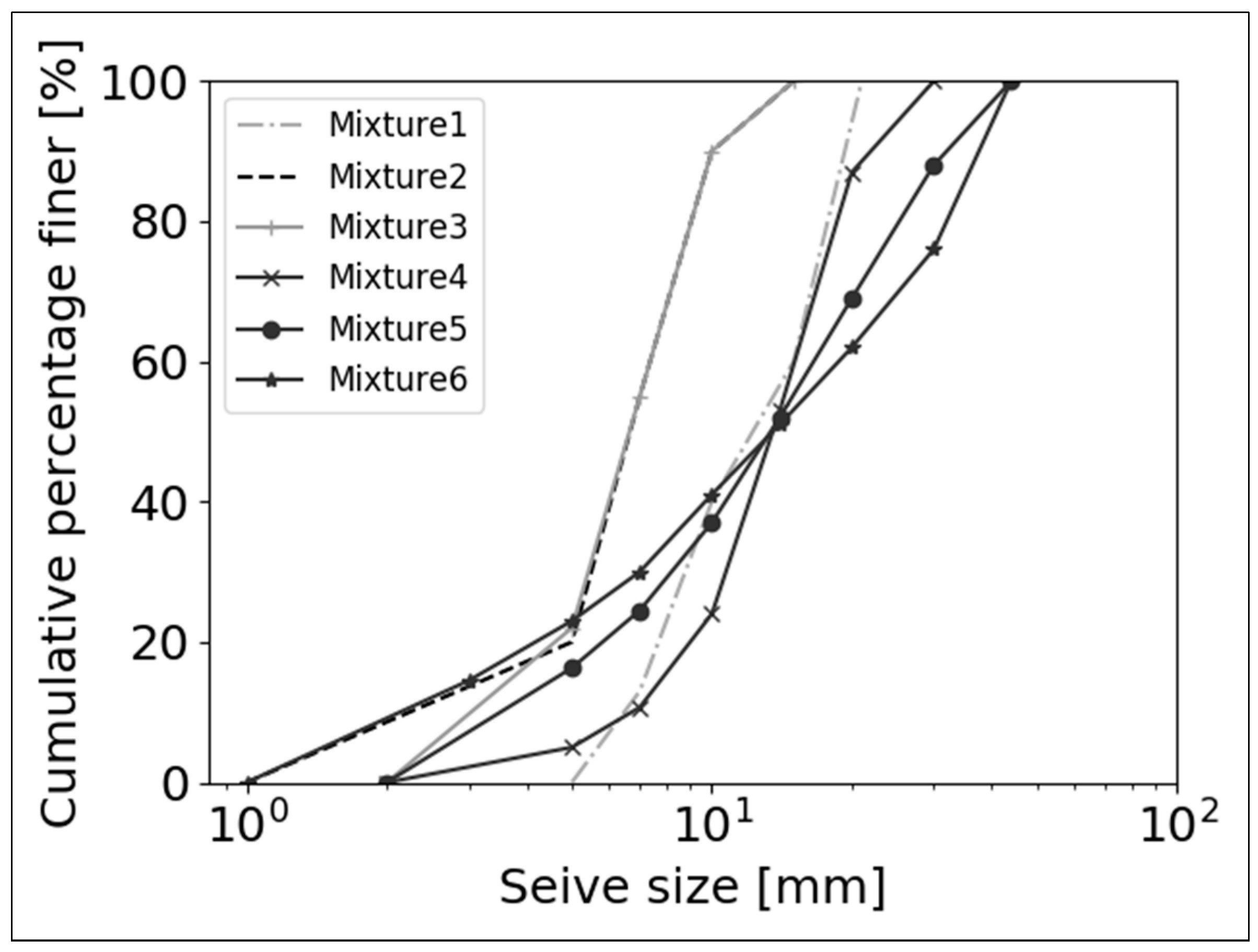 Energies 12 01709 g011 550