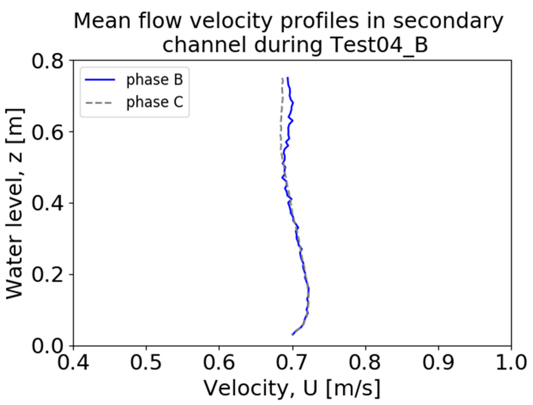 Energies 12 01709 g013 550