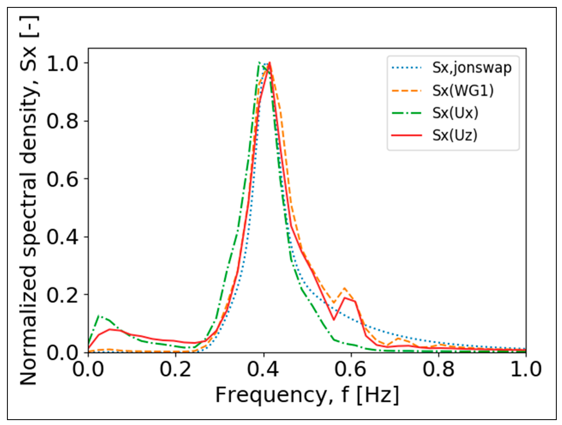 Energies 12 01709 g016 550