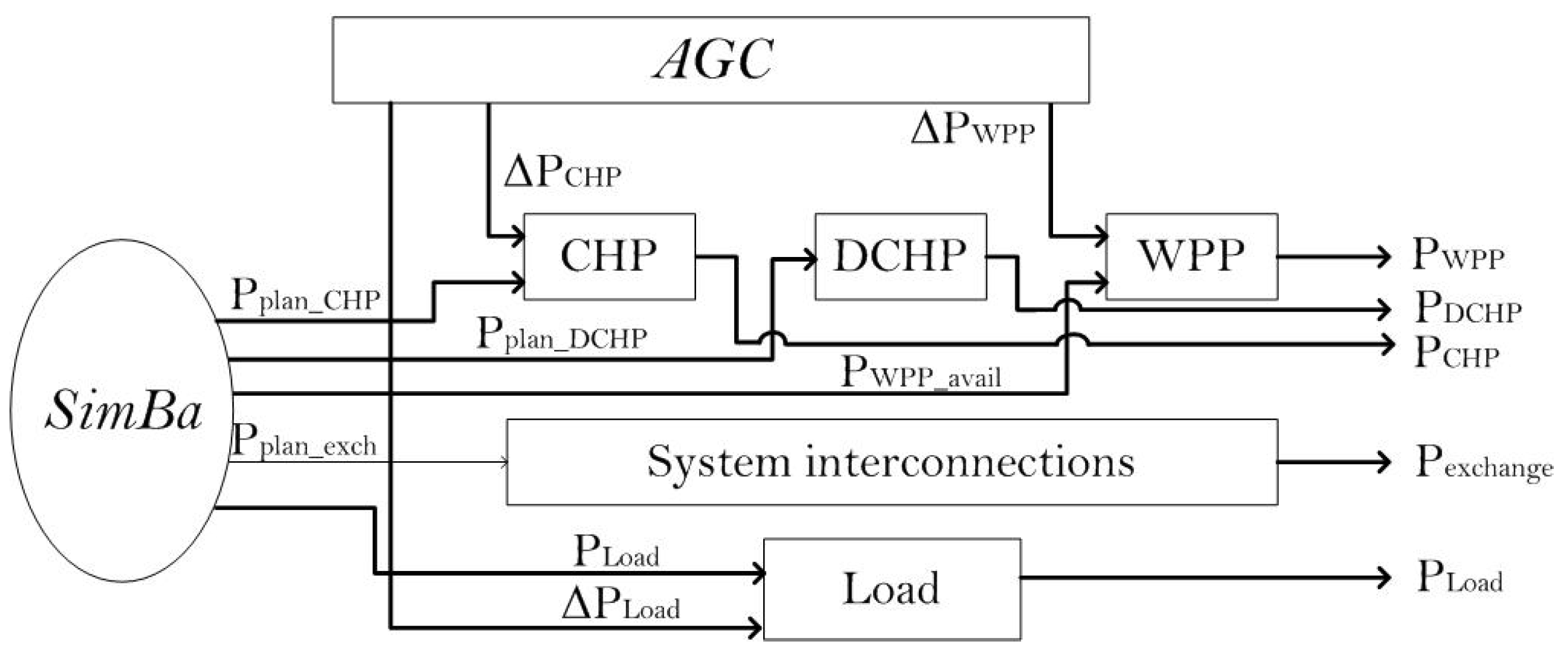 Energies 12 01710 g001