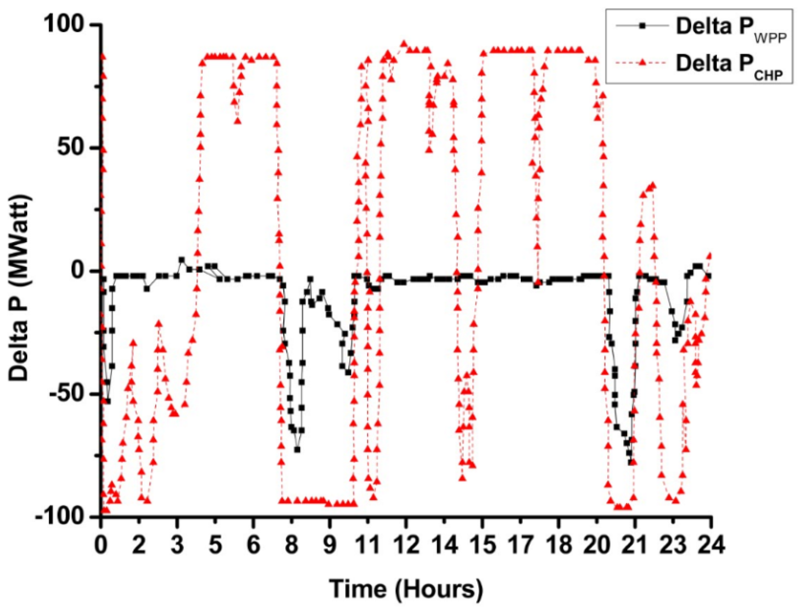 Energies 12 01710 g006