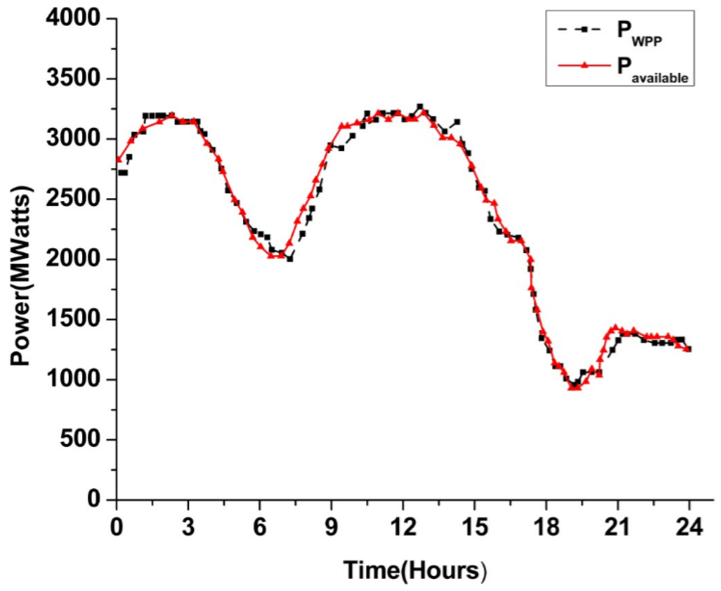 Energies 12 01710 g007
