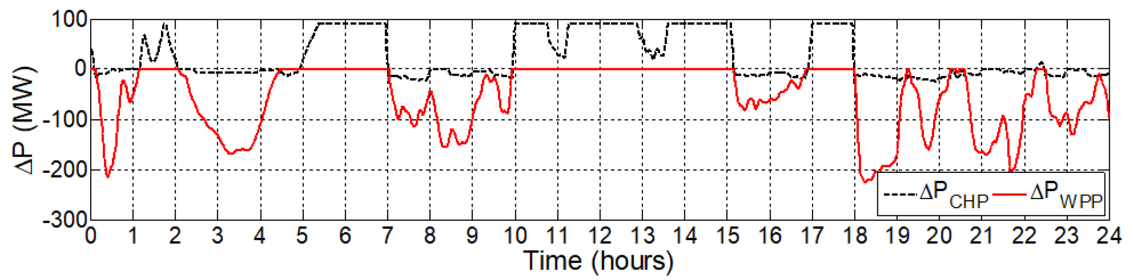 Energies 12 01710 g008