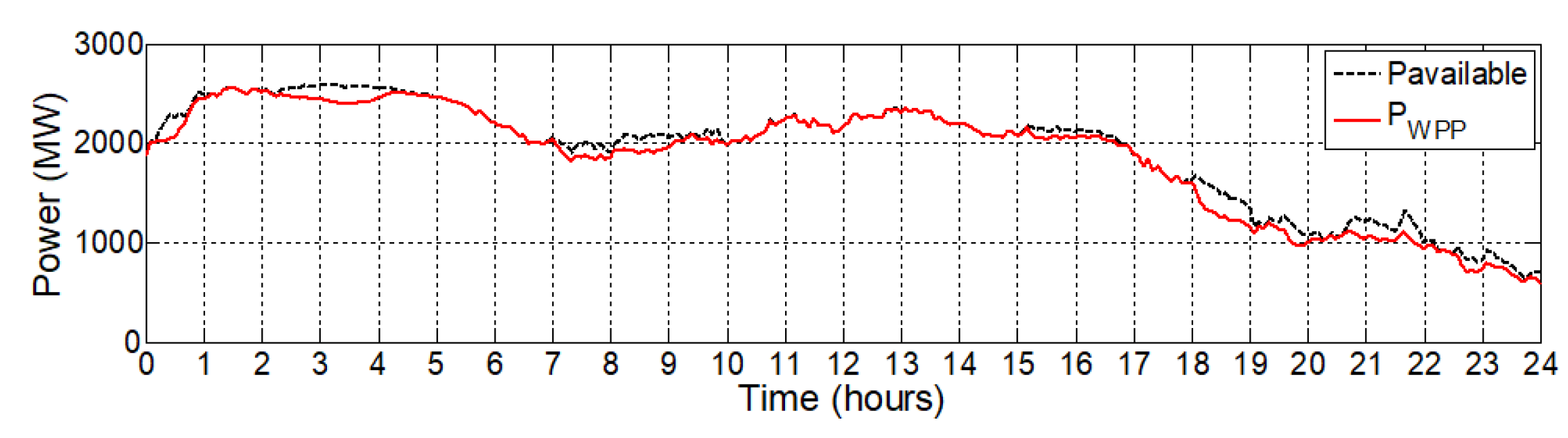 Energies 12 01710 g009