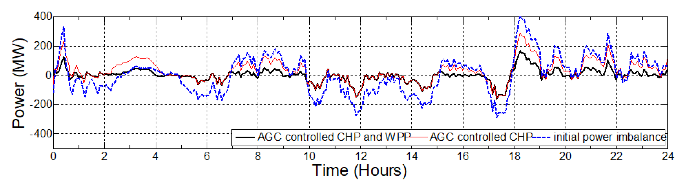 Energies 12 01710 g010