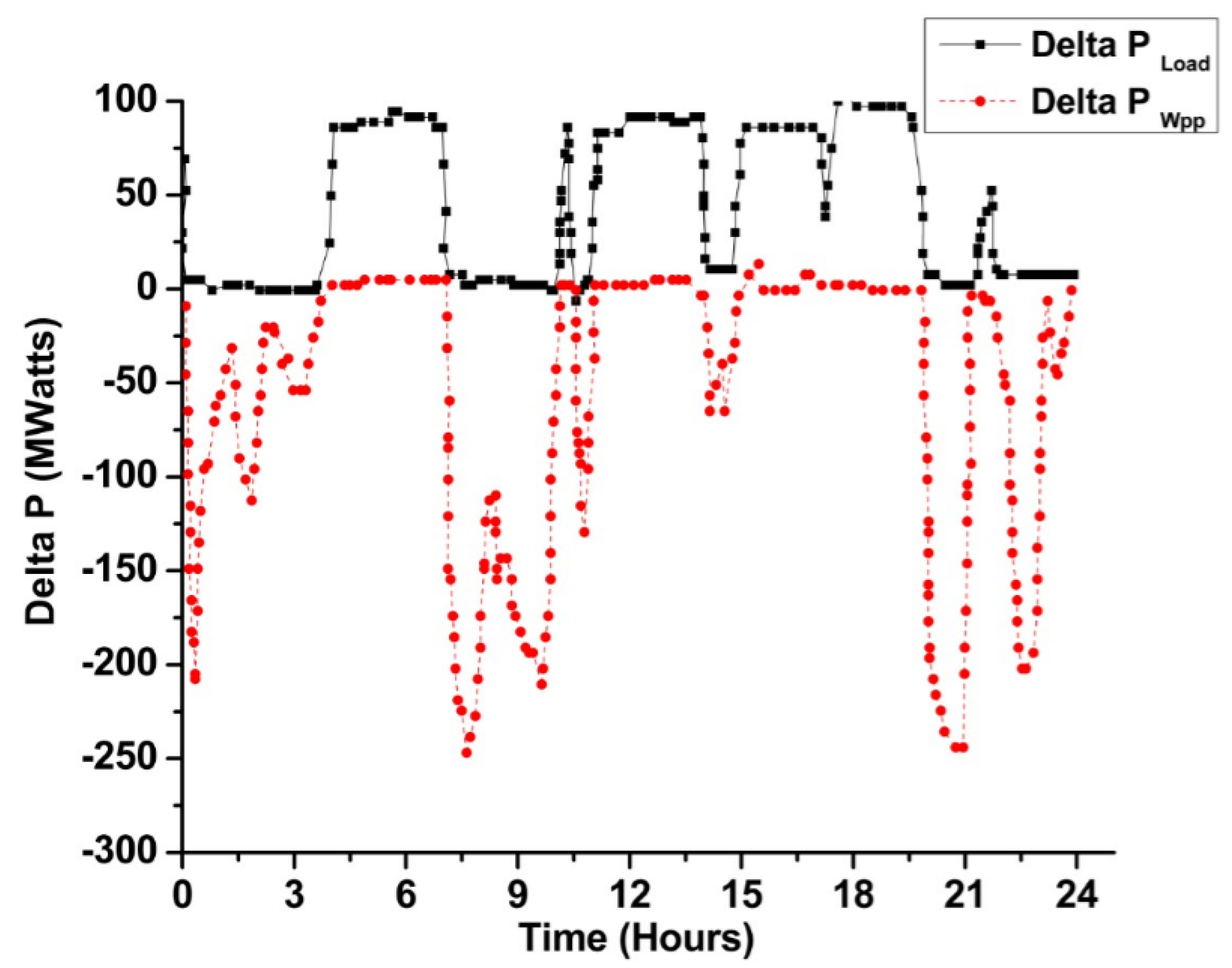 Energies 12 01710 g011