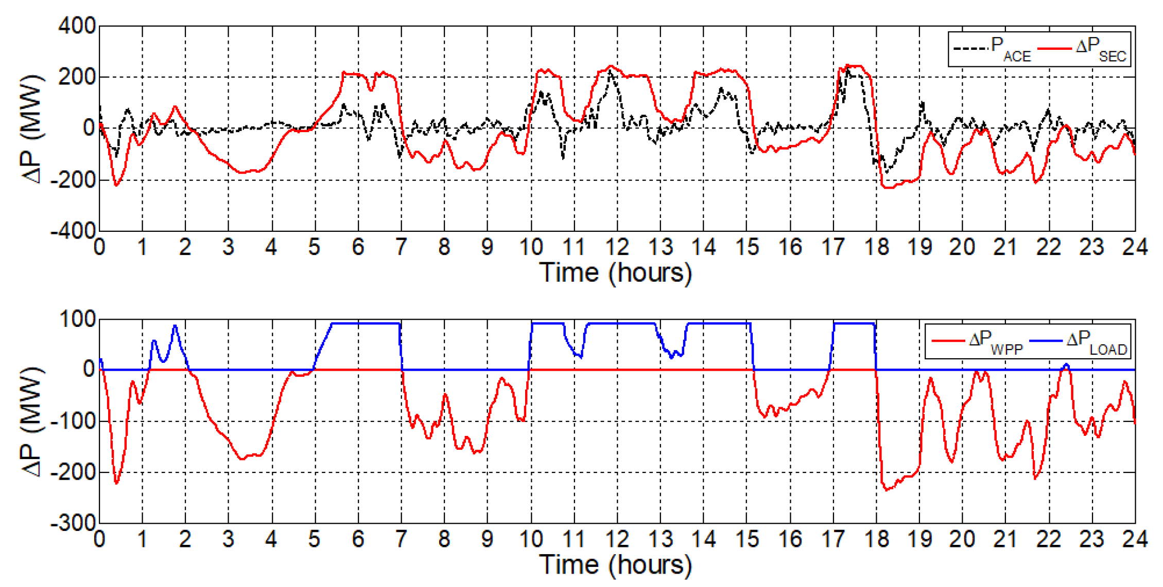 Energies 12 01710 g012