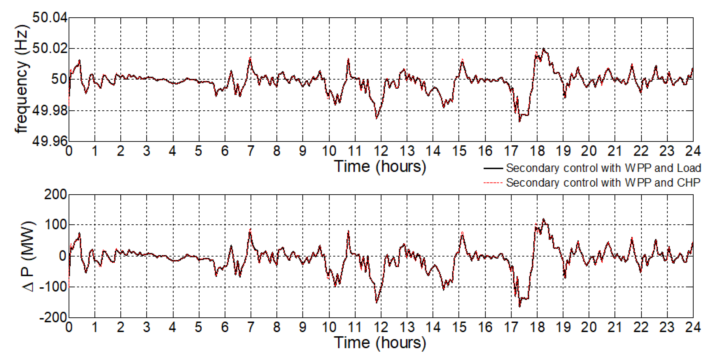 Energies 12 01710 g013