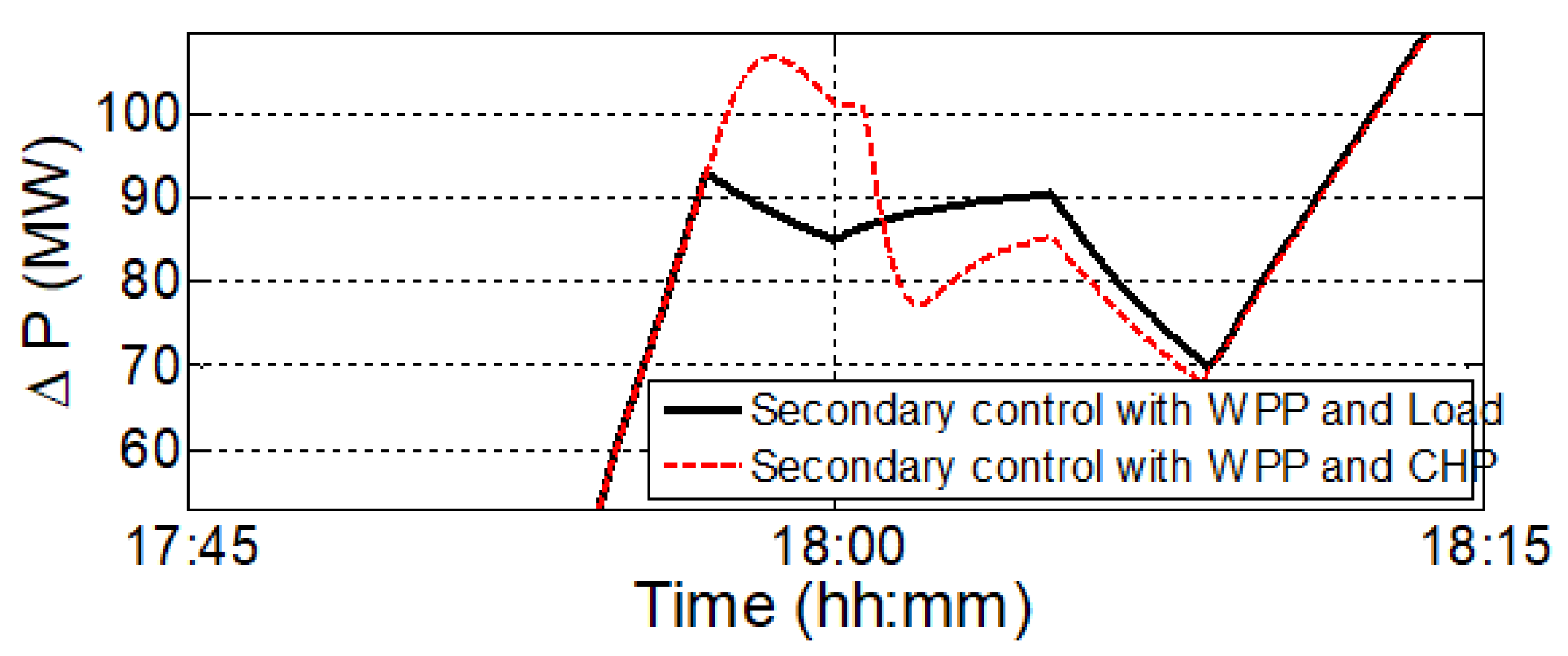 Energies 12 01710 g014