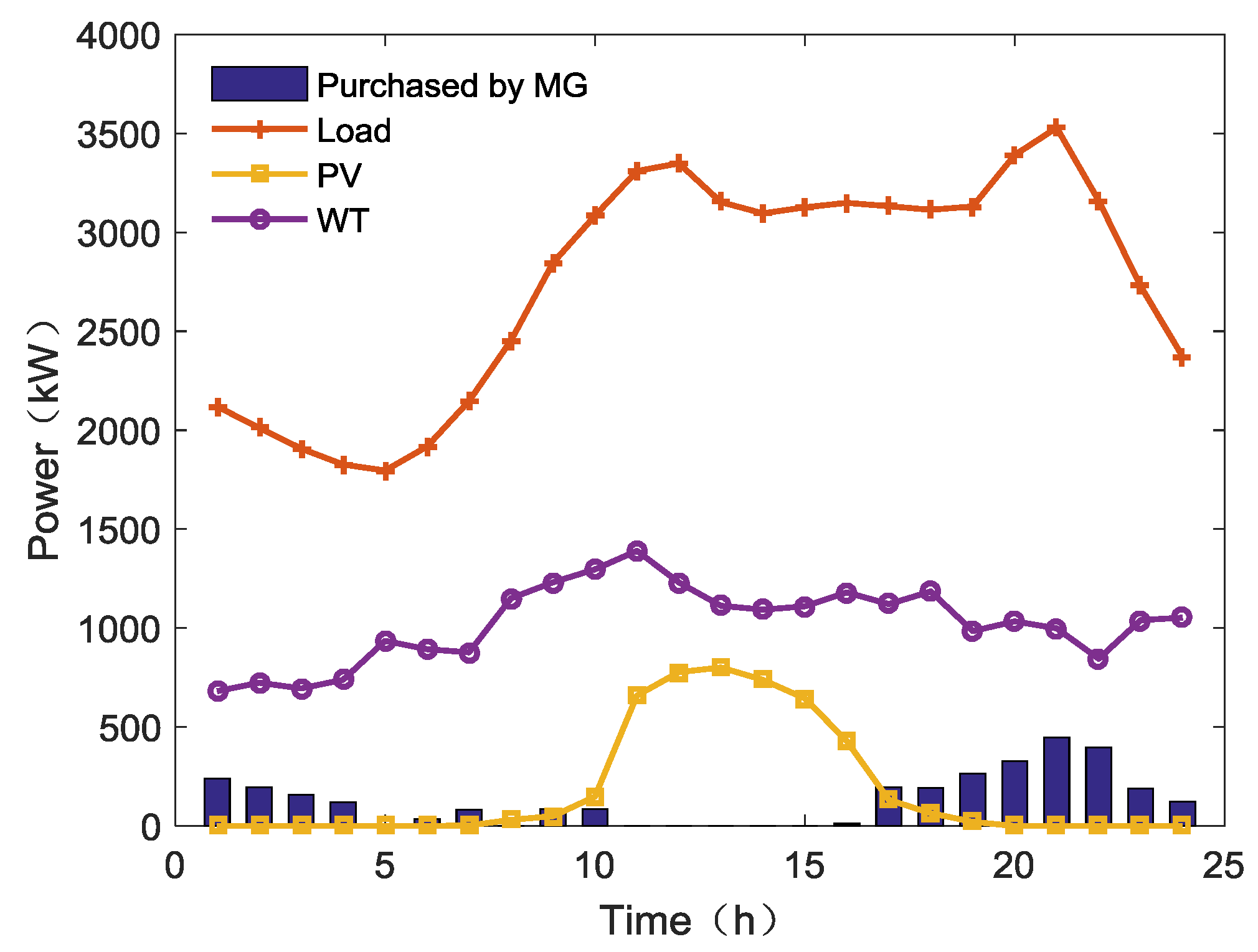 Energies 12 01711 g002