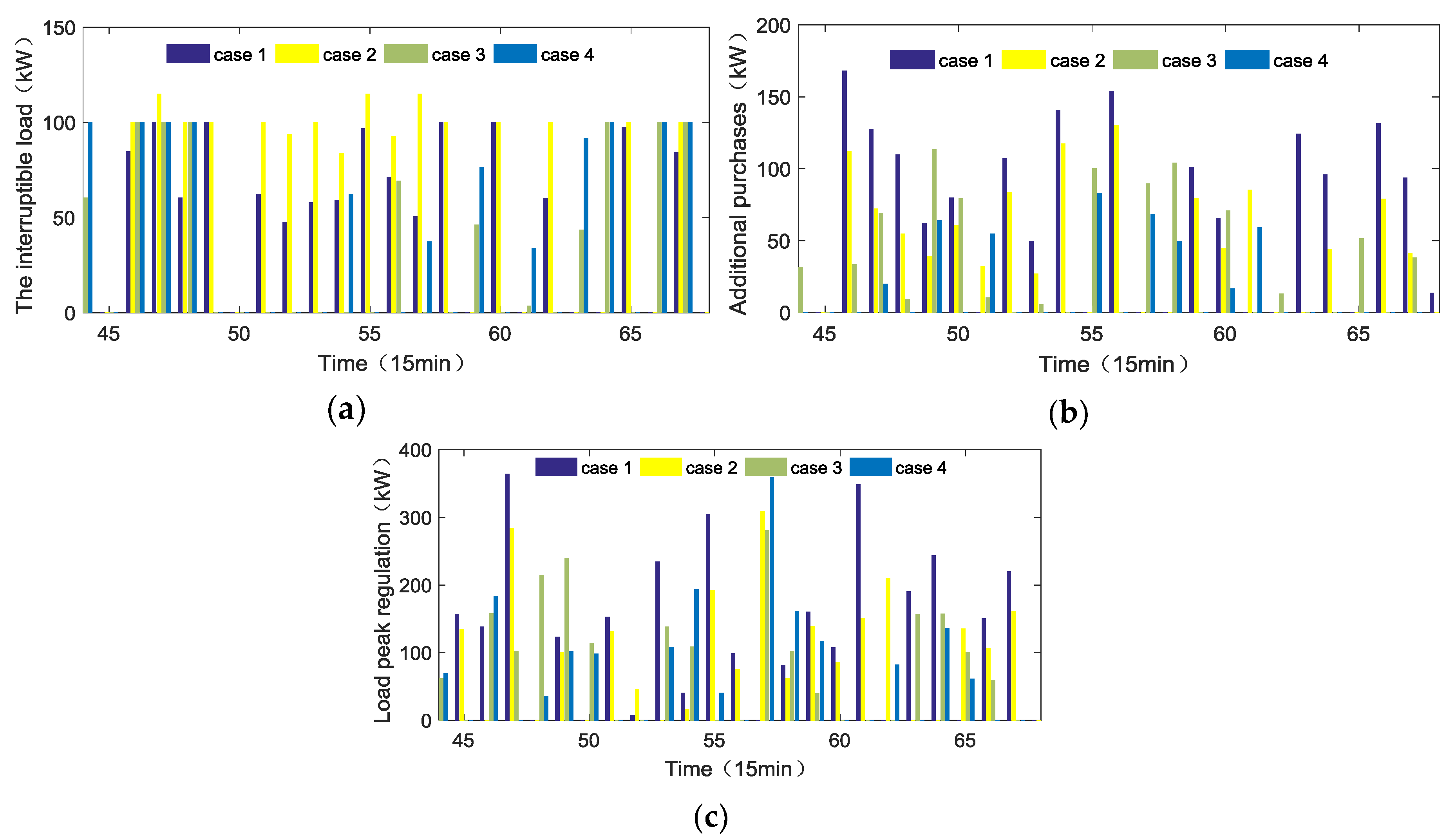 Energies 12 01711 g003