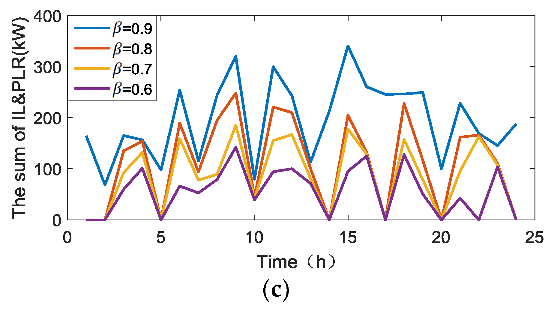 Energies 12 01711 g004b