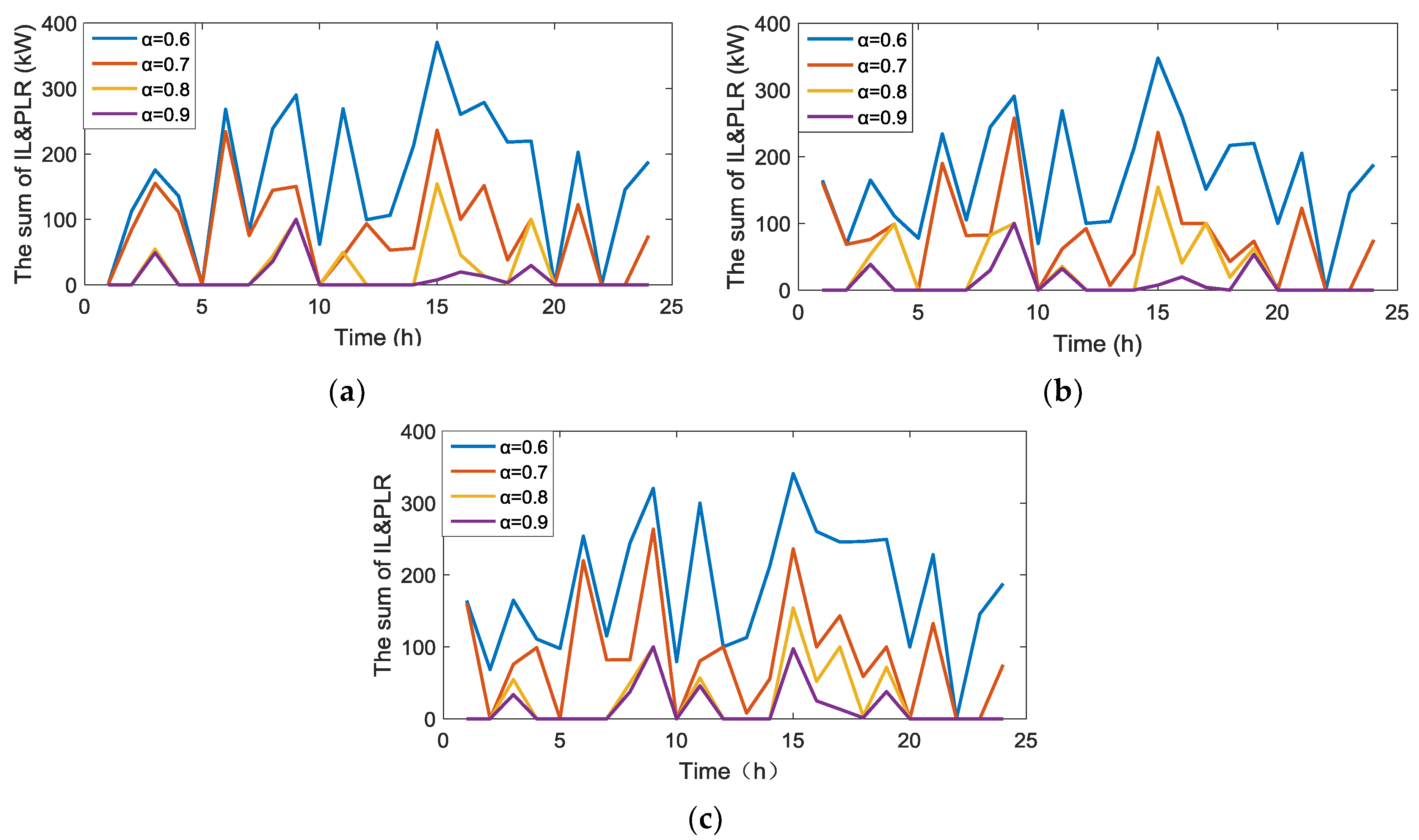 Energies 12 01711 g005