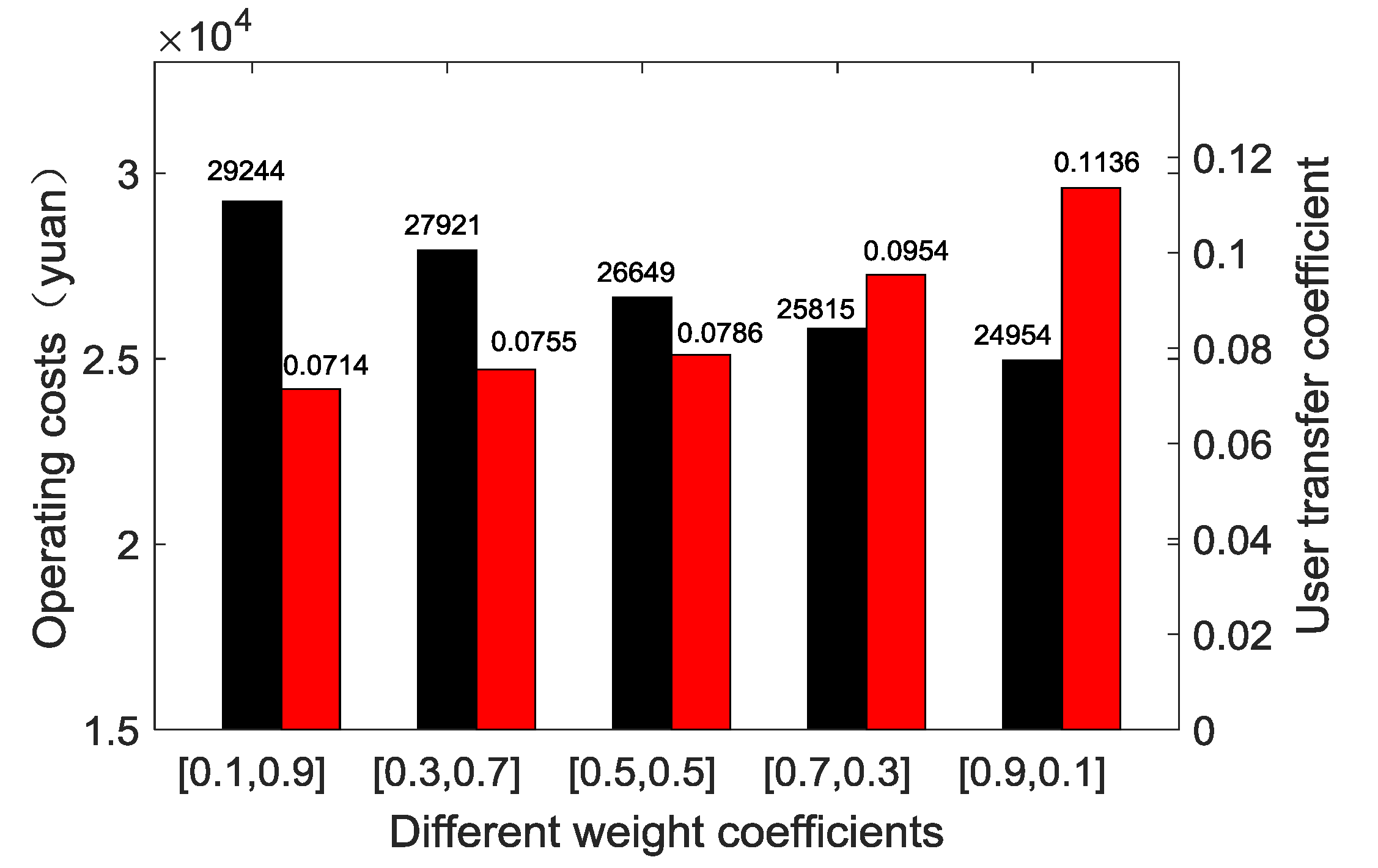 Energies 12 01711 g007