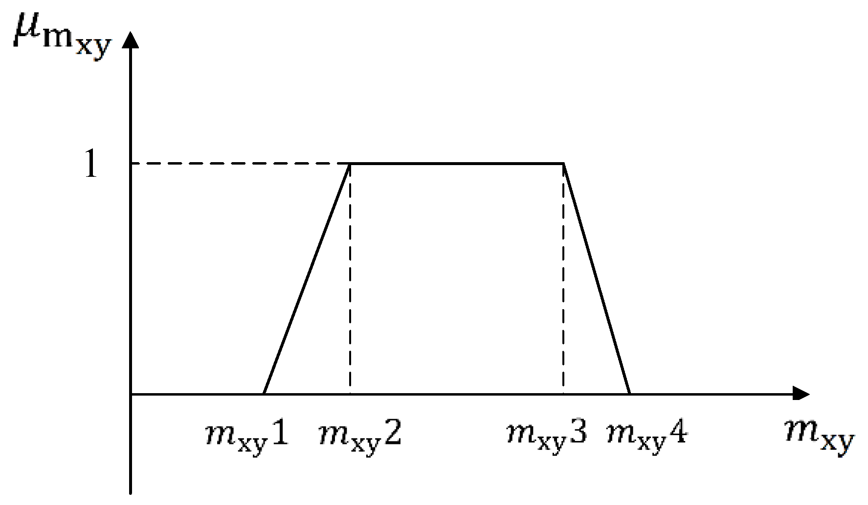 Energies 12 01711 g0a1