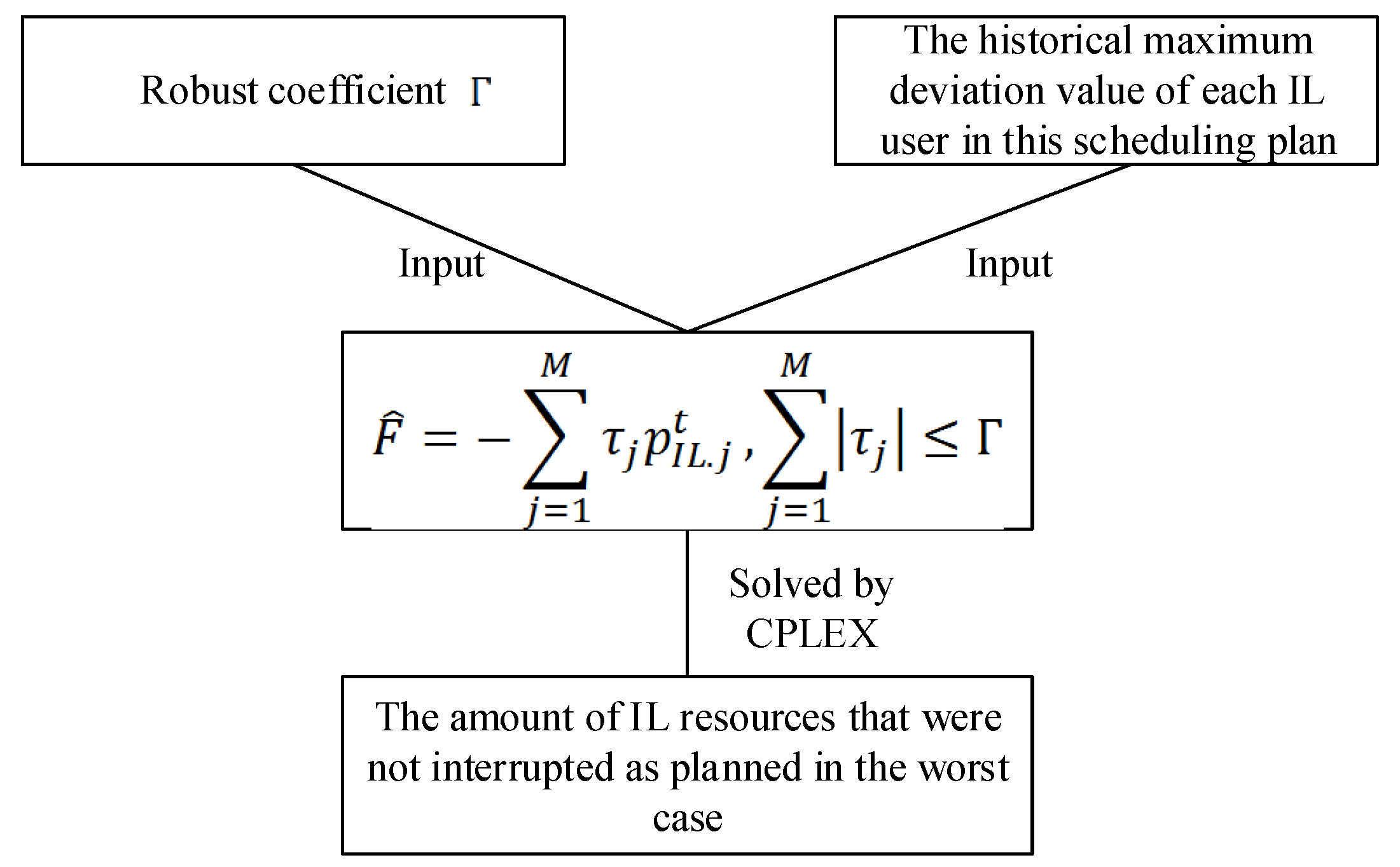 Energies 12 01711 g0a2