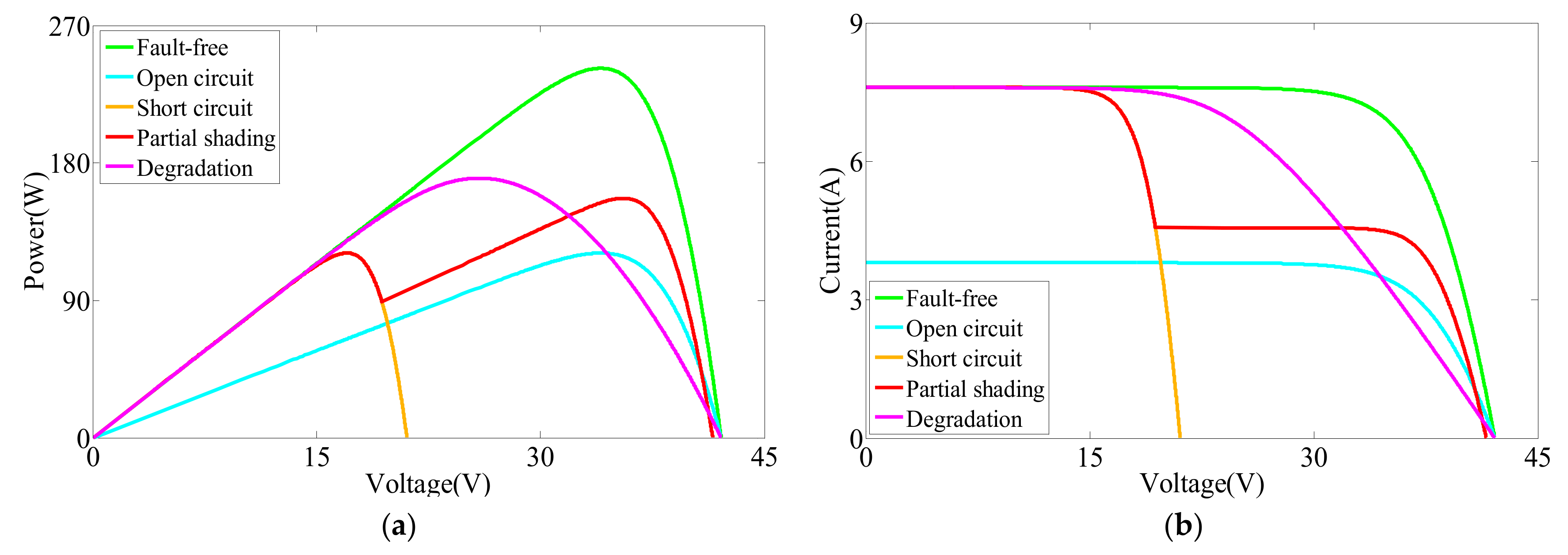 Energies 12 01712 g003